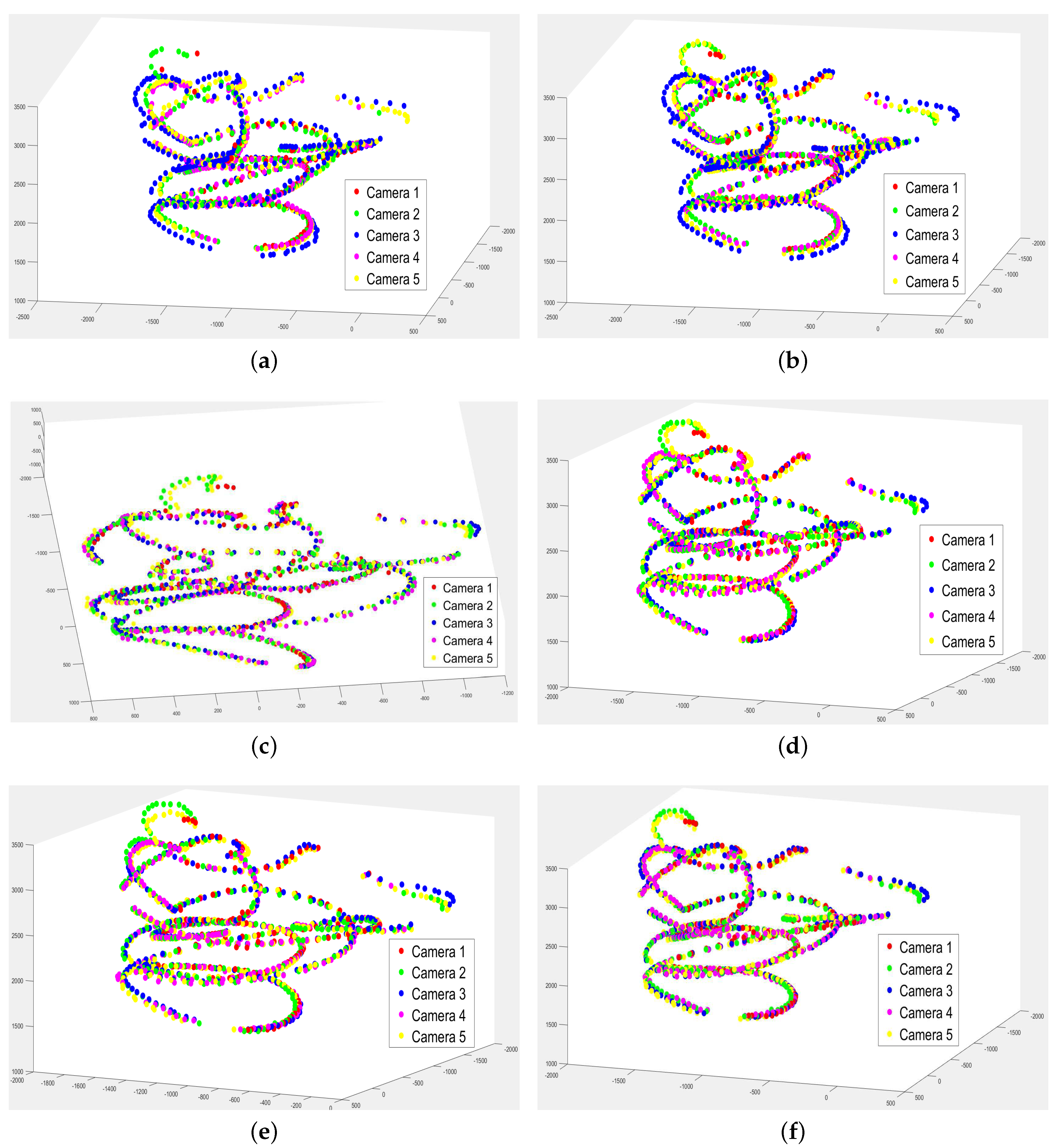 Sensors 18 00235 g007