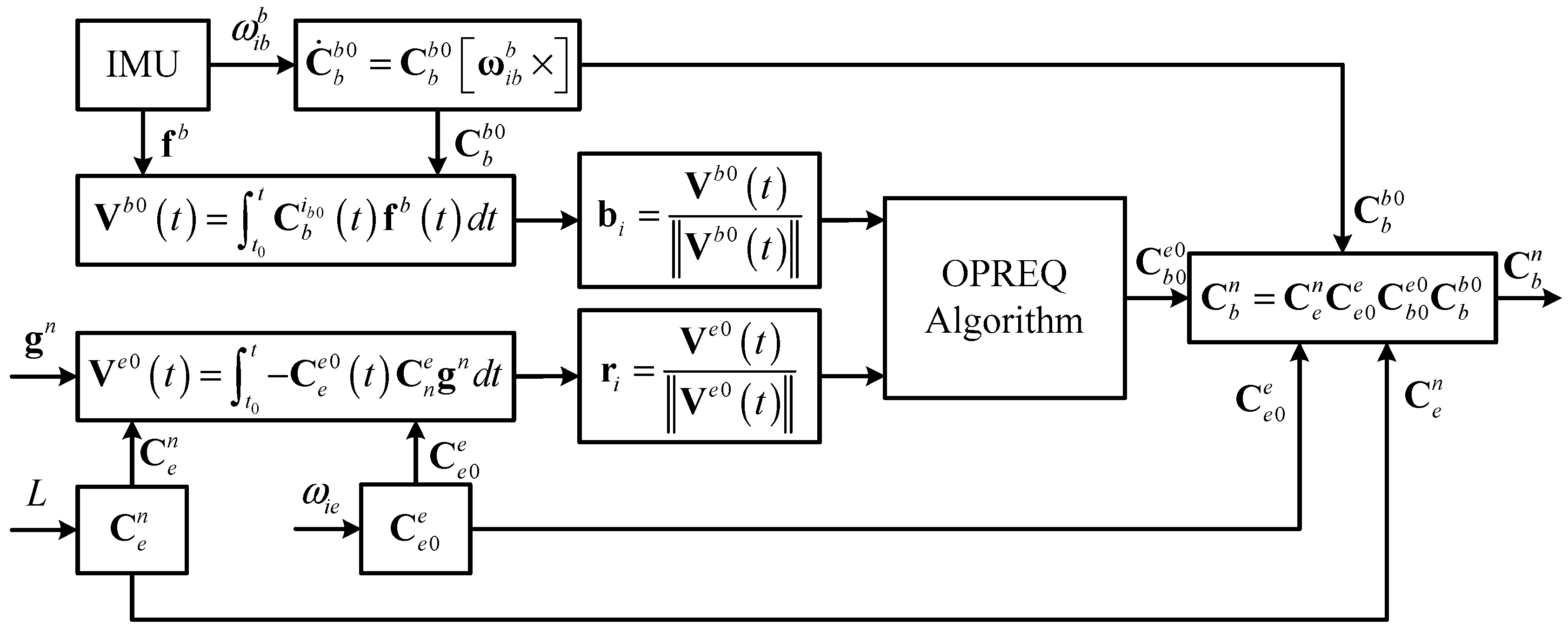 Sensors 18 00239 g002