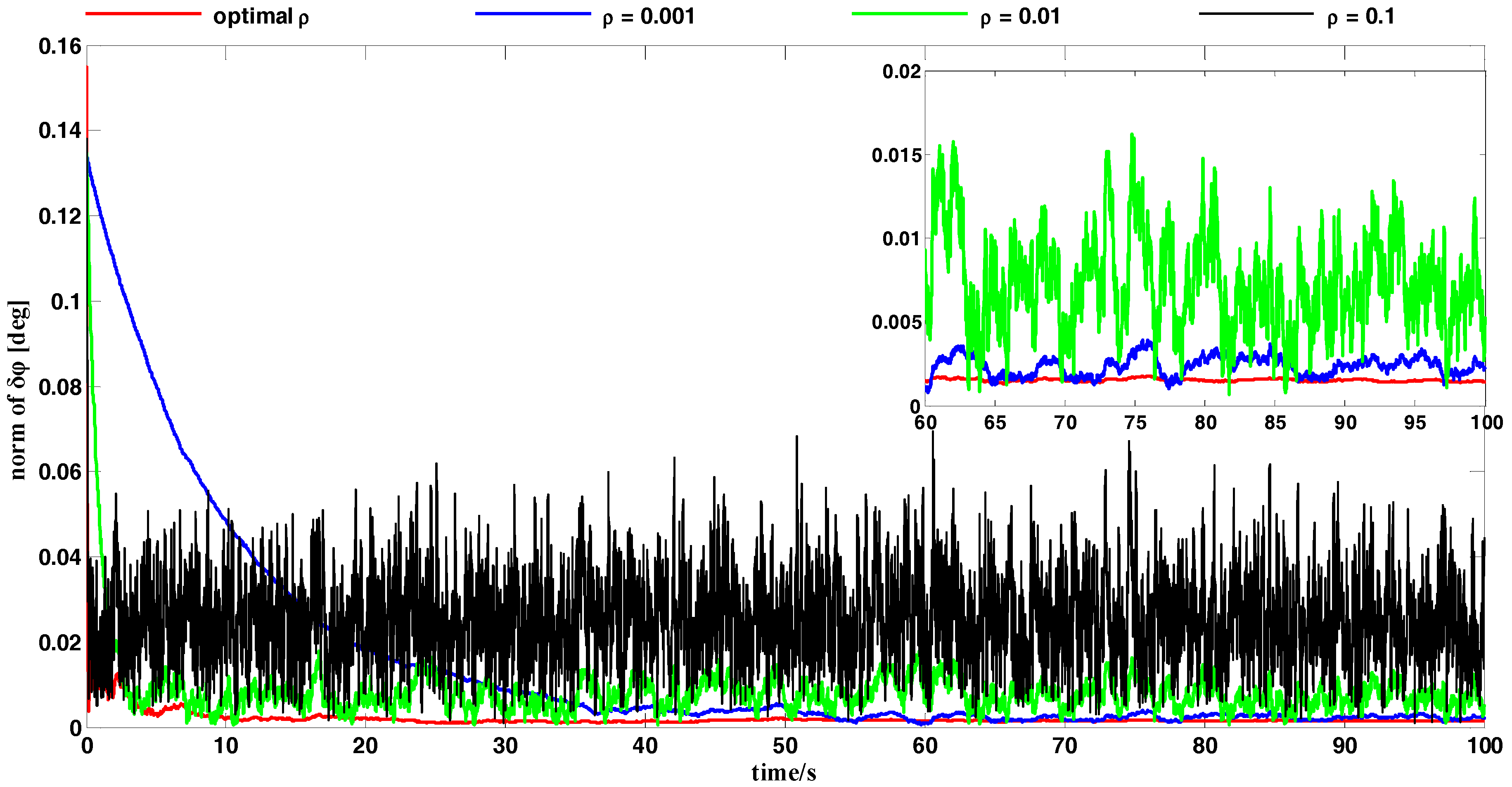 Sensors 18 00239 g004