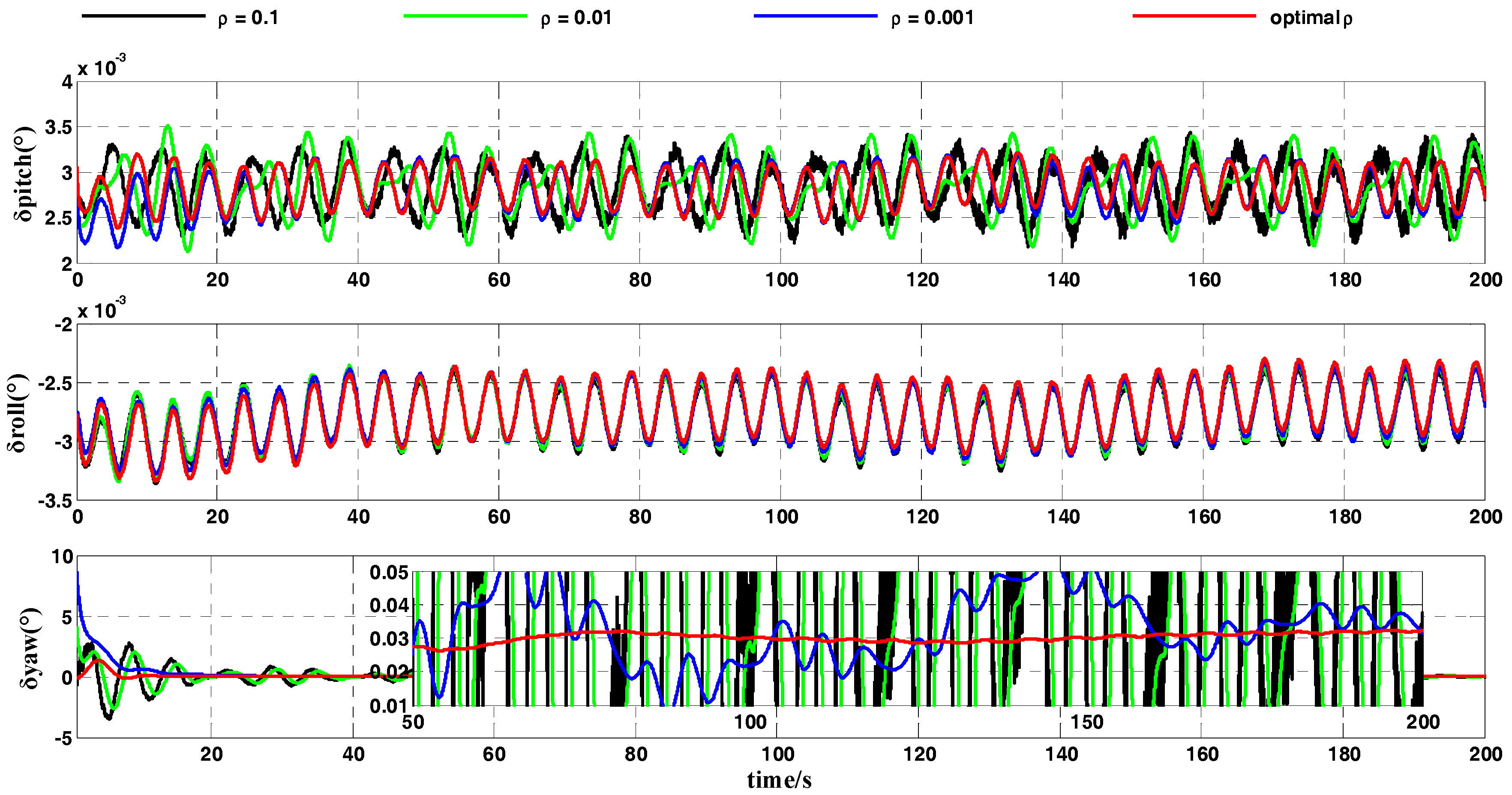 Sensors 18 00239 g006