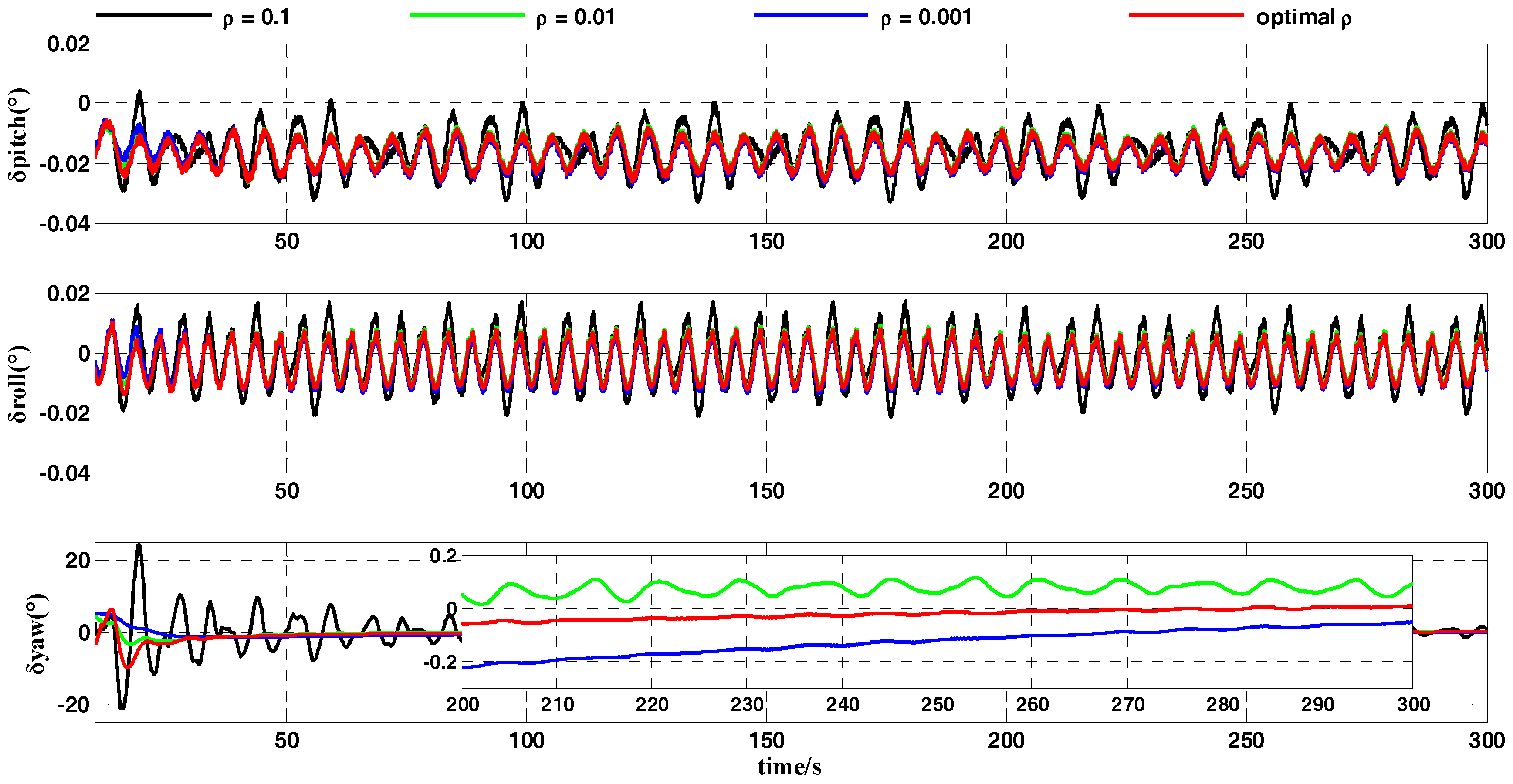 Sensors 18 00239 g010