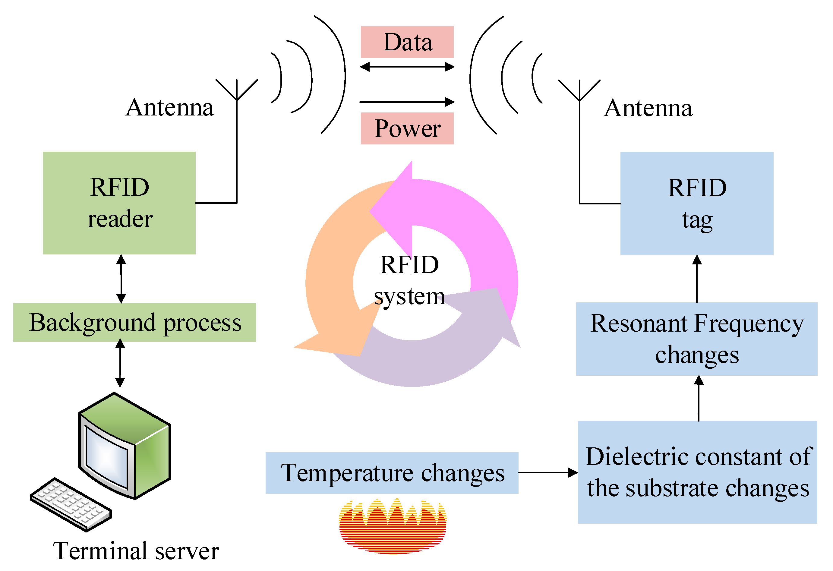 Sensors 18 00242 g001