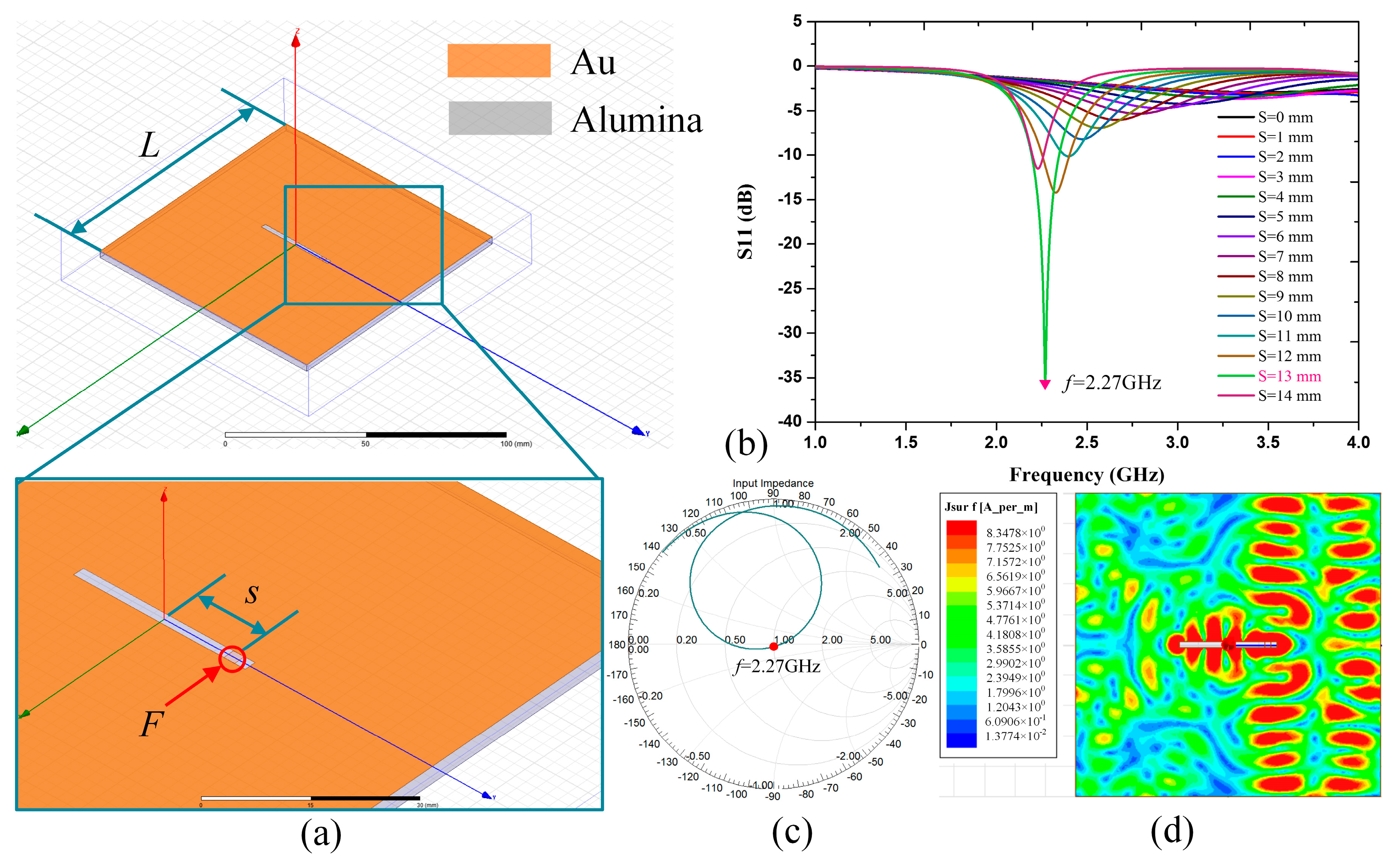 Sensors 18 00242 g002