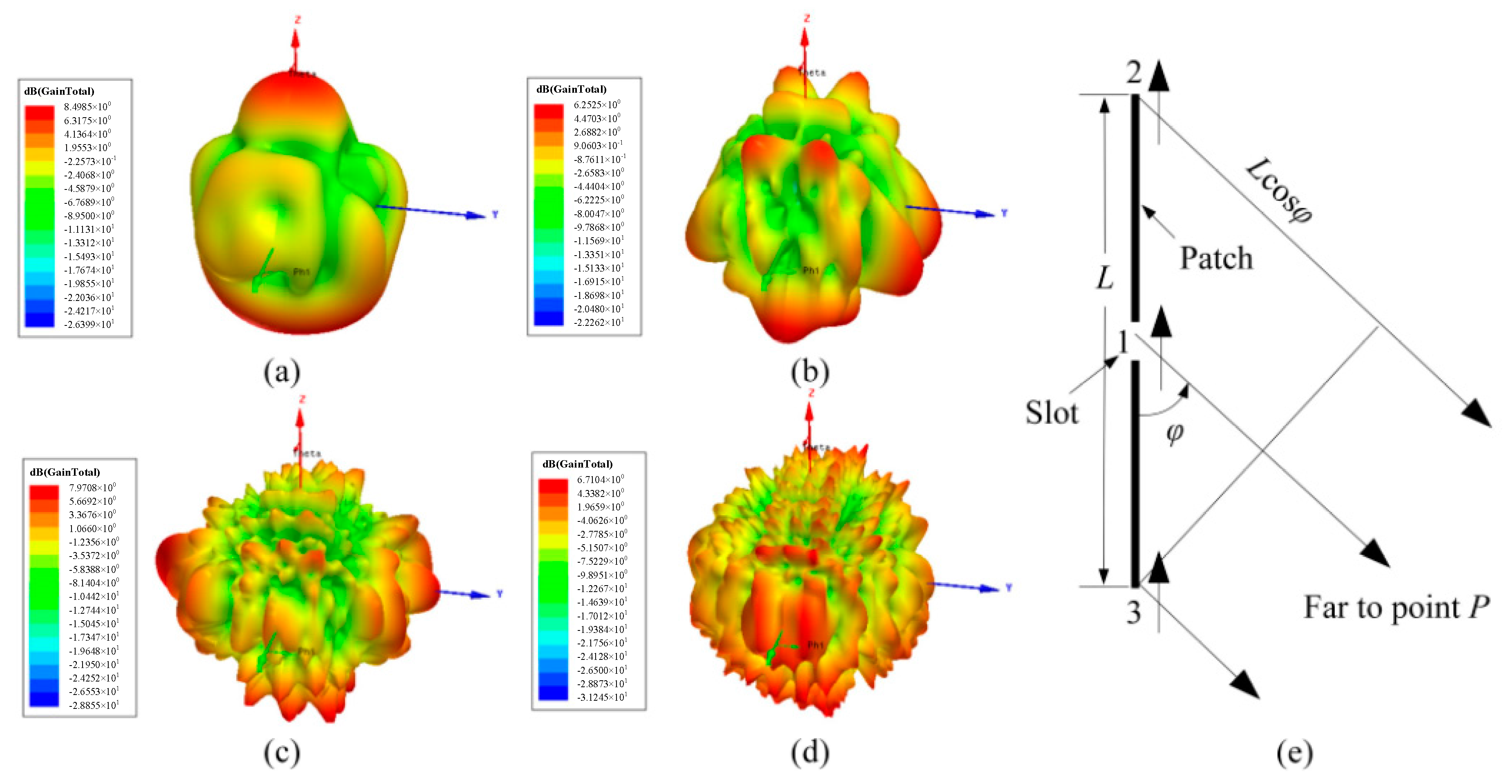 Sensors 18 00242 g003