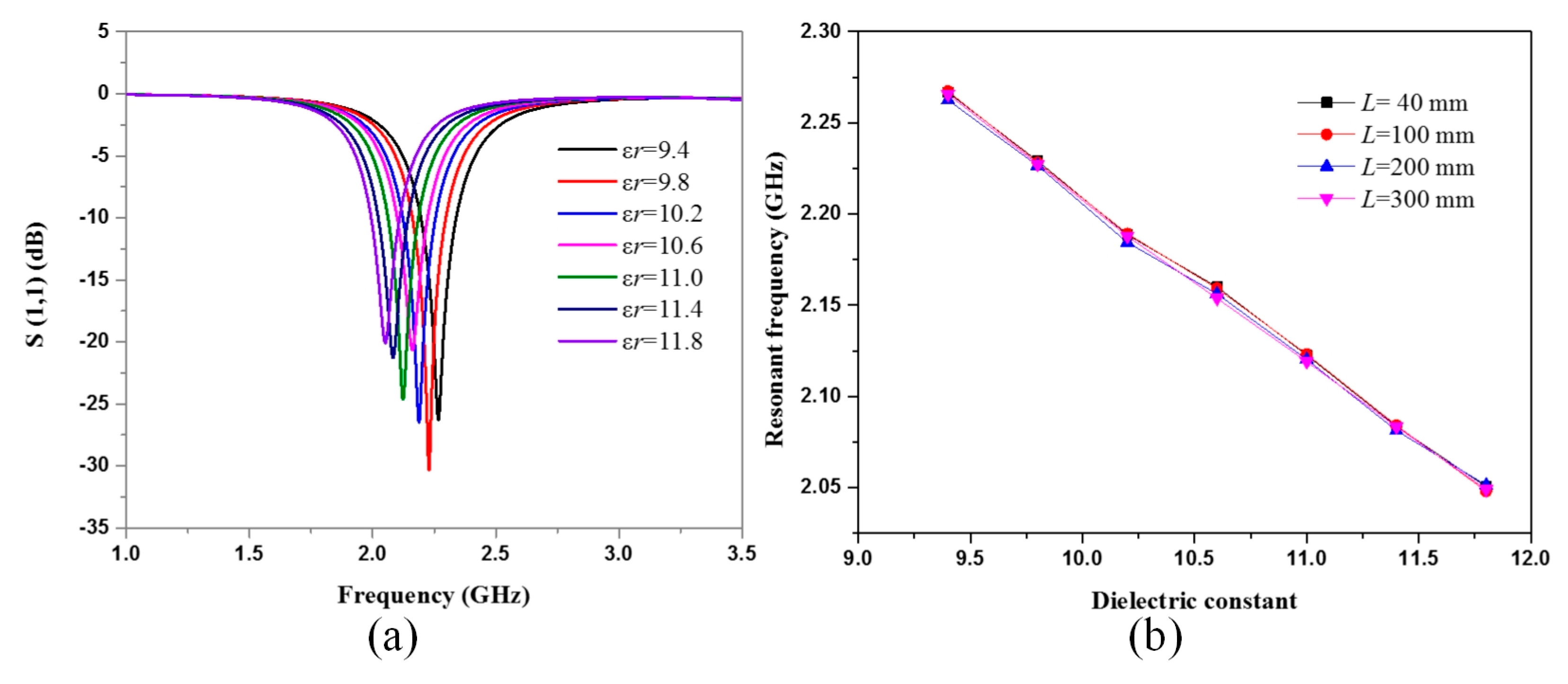 Sensors 18 00242 g004