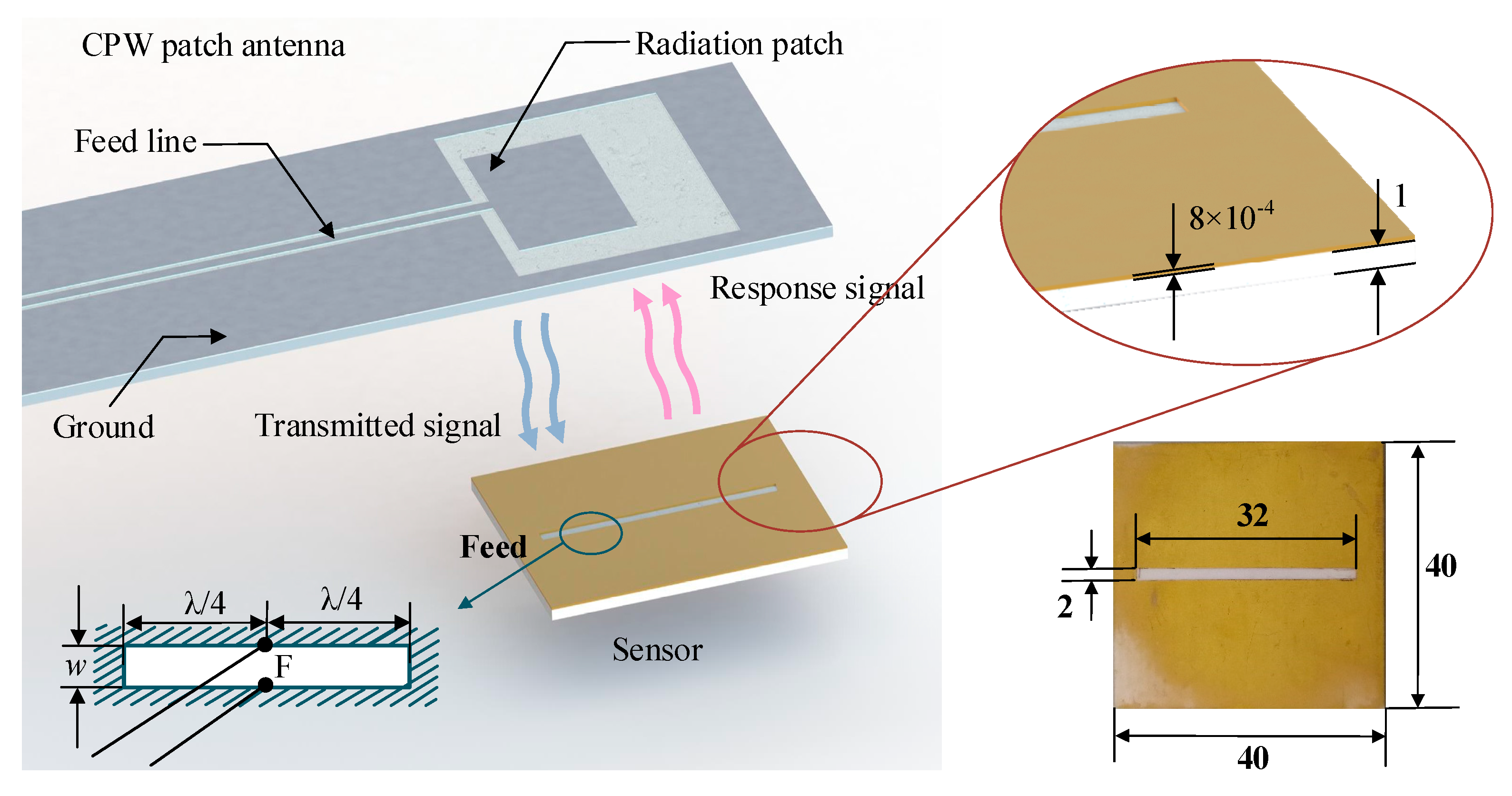 Sensors 18 00242 g005