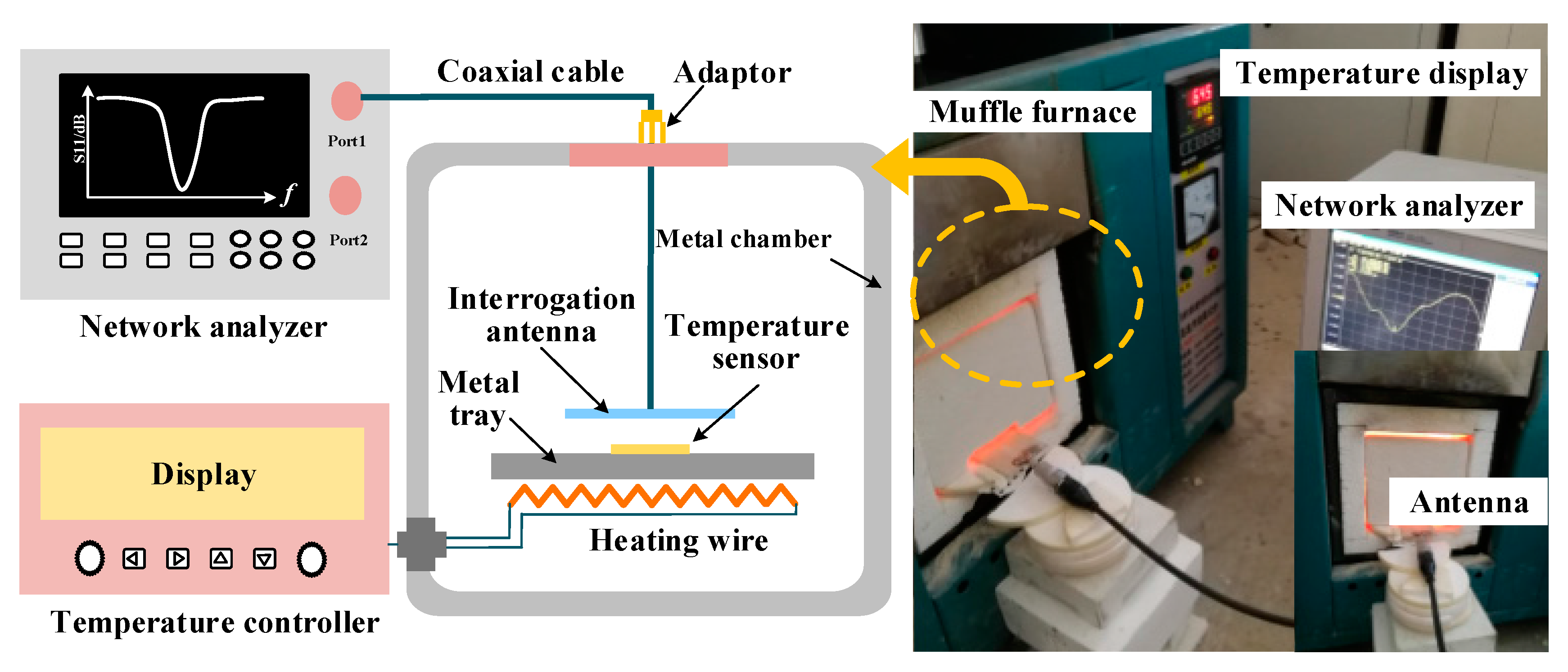 Sensors 18 00242 g006