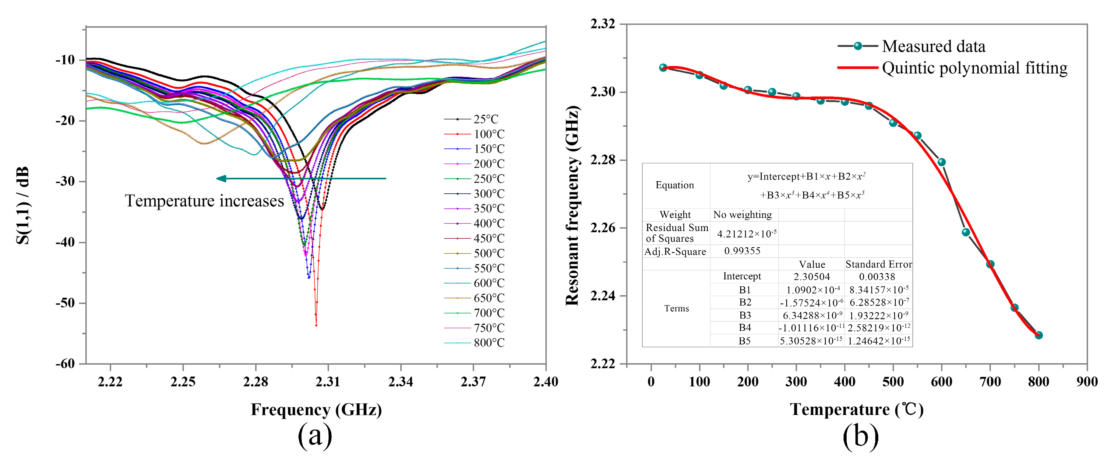 Sensors 18 00242 g007