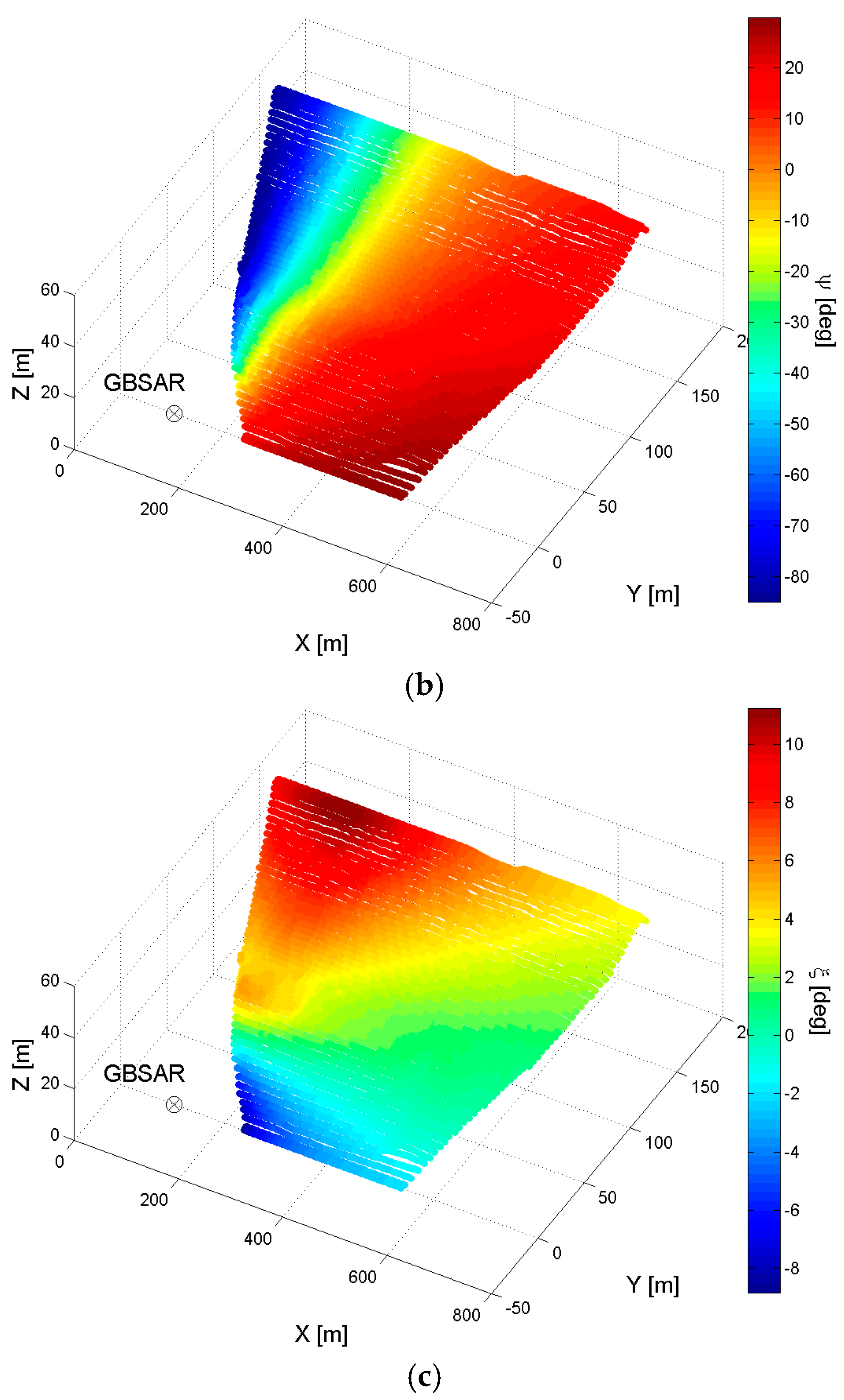 Sensors 18 00244 g002b Sensors 18 00244 g002b