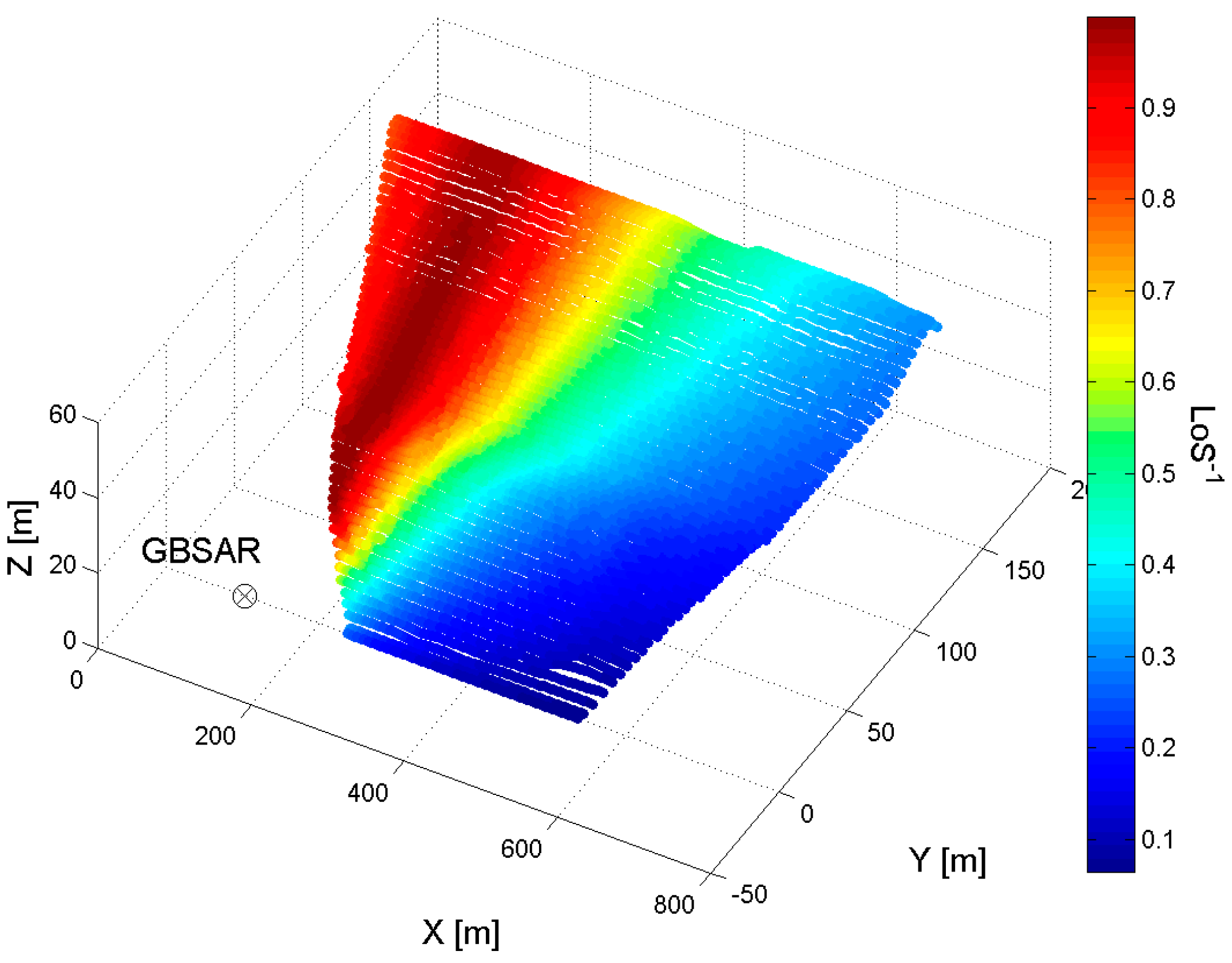 Sensors 18 00244 g003 Sensors 18 00244 g003