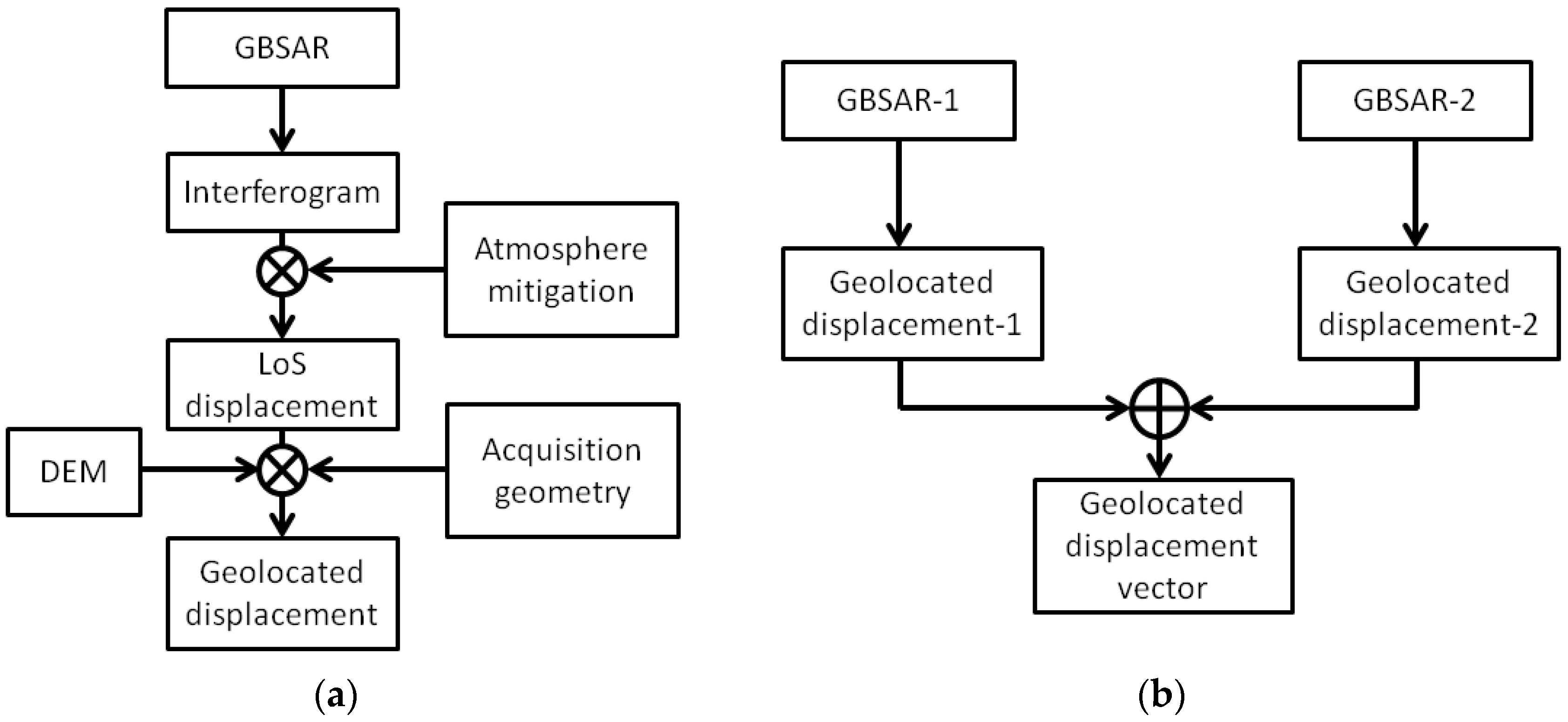 Sensors 18 00244 g004 Sensors 18 00244 g004