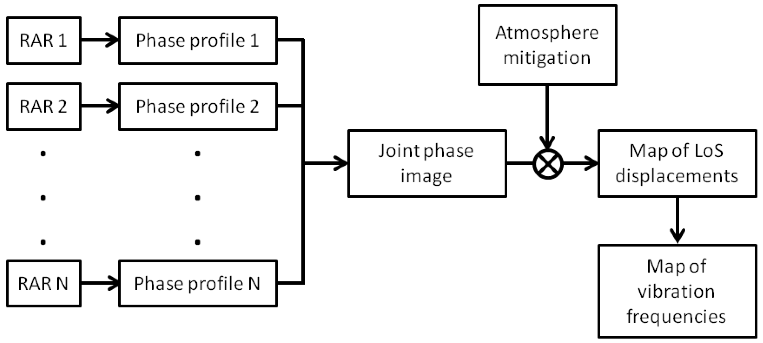 Sensors 18 00244 g005 Sensors 18 00244 g005