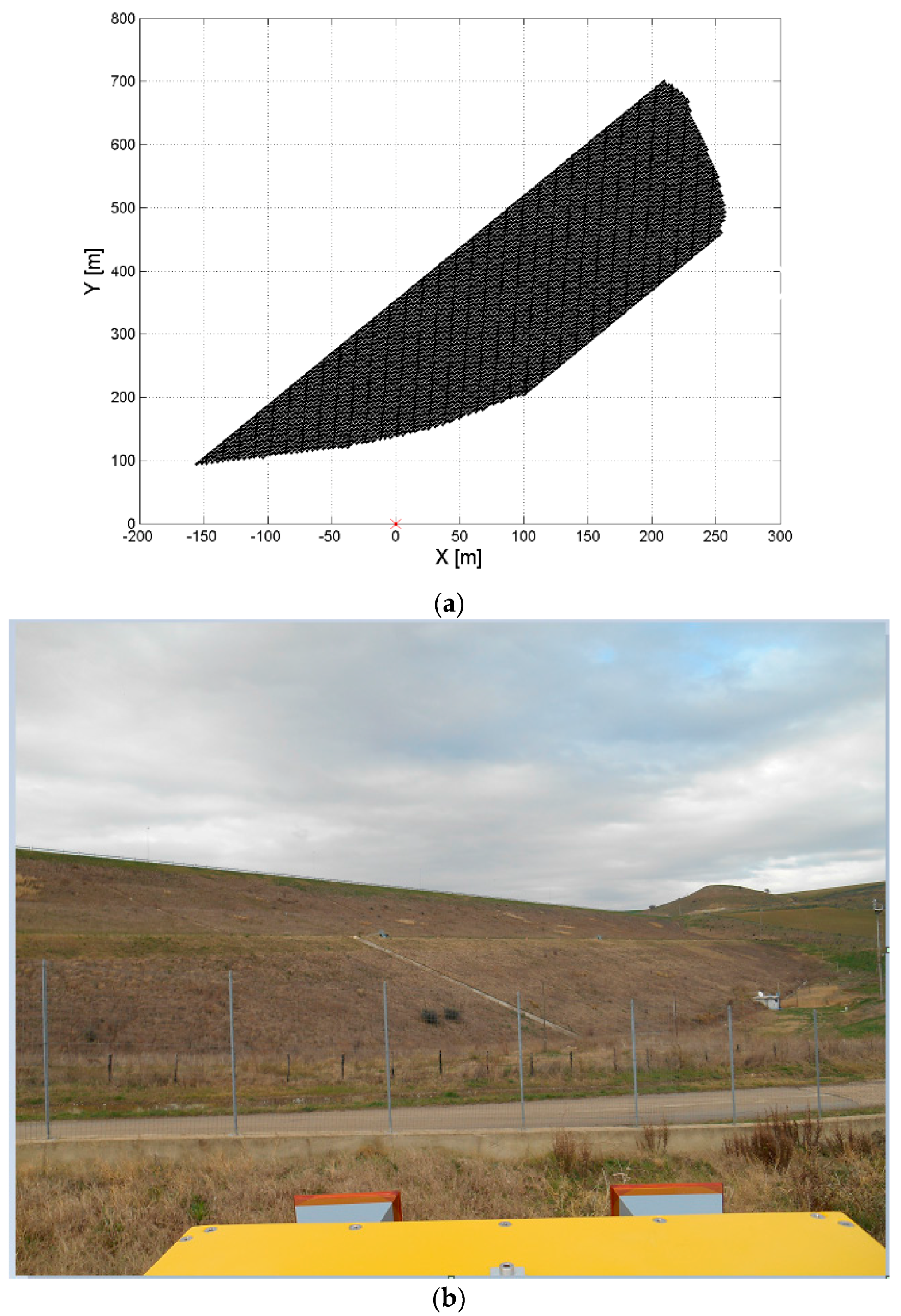 Sensors 18 00244 g007 Sensors 18 00244 g007