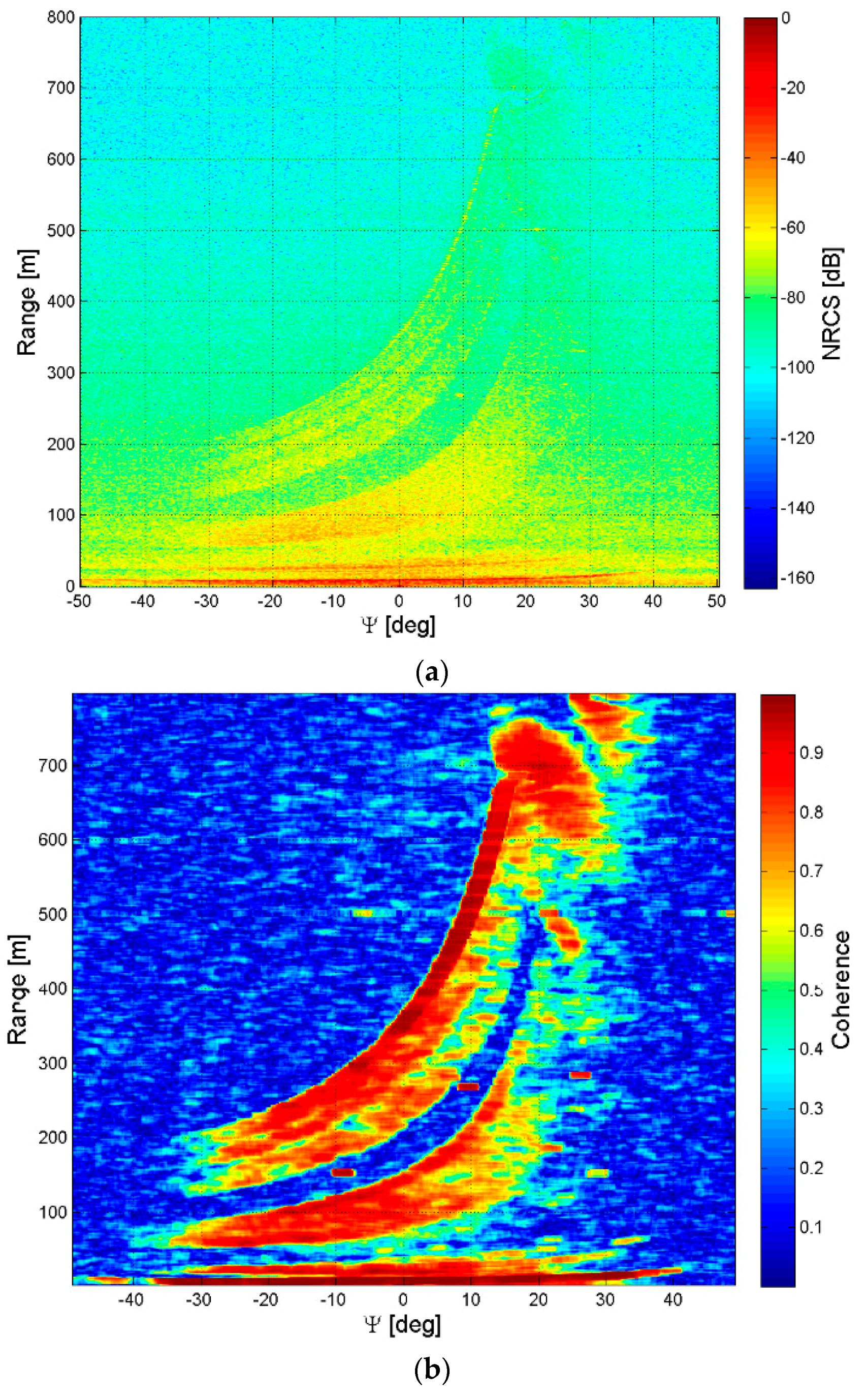 Sensors 18 00244 g008a Sensors 18 00244 g008a