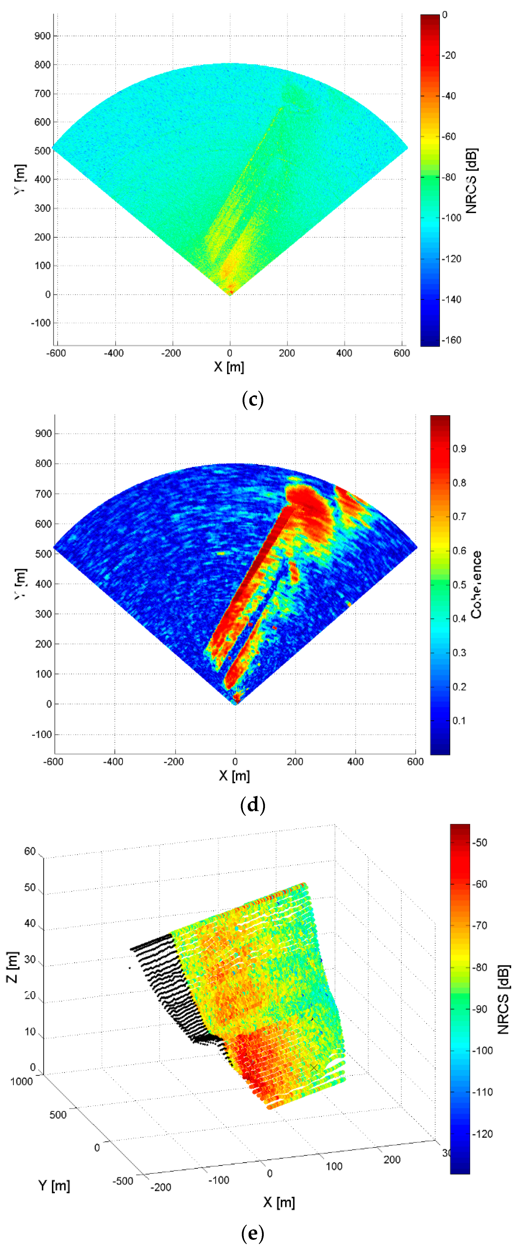 Sensors 18 00244 g008b Sensors 18 00244 g008b