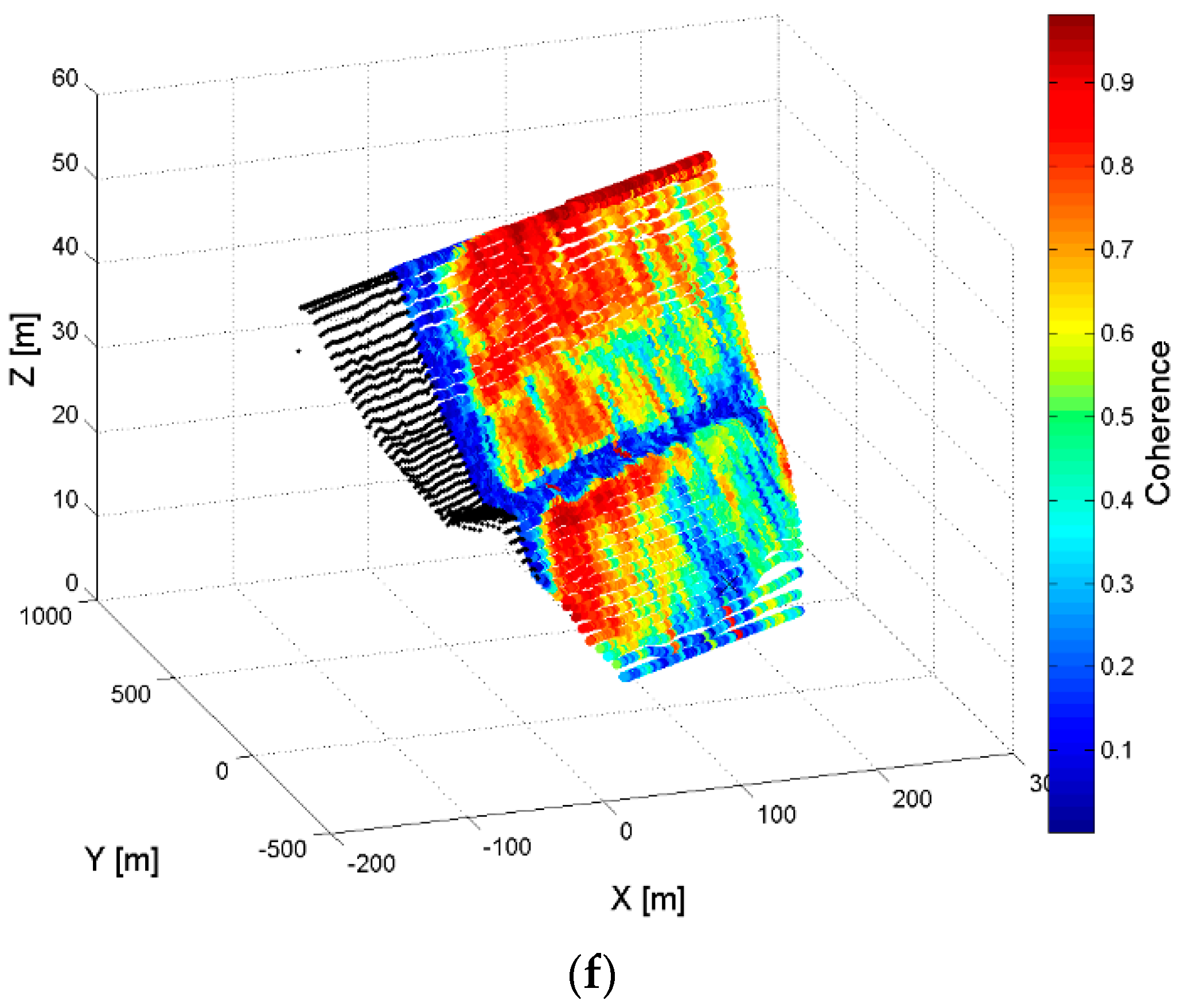 Sensors 18 00244 g008c Sensors 18 00244 g008c