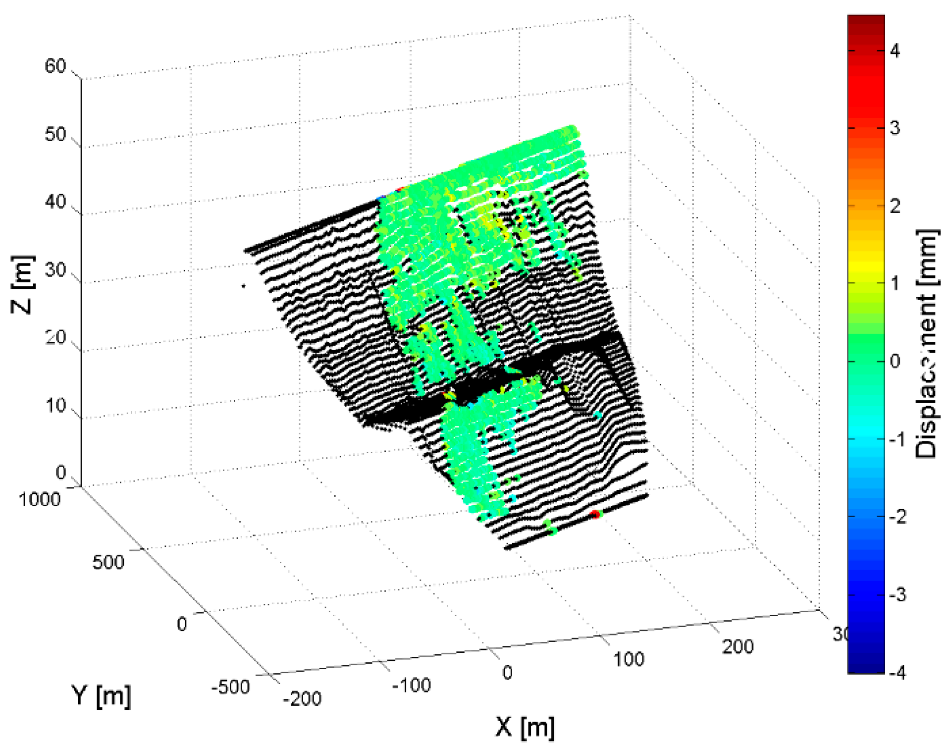 Sensors 18 00244 g009 Sensors 18 00244 g009