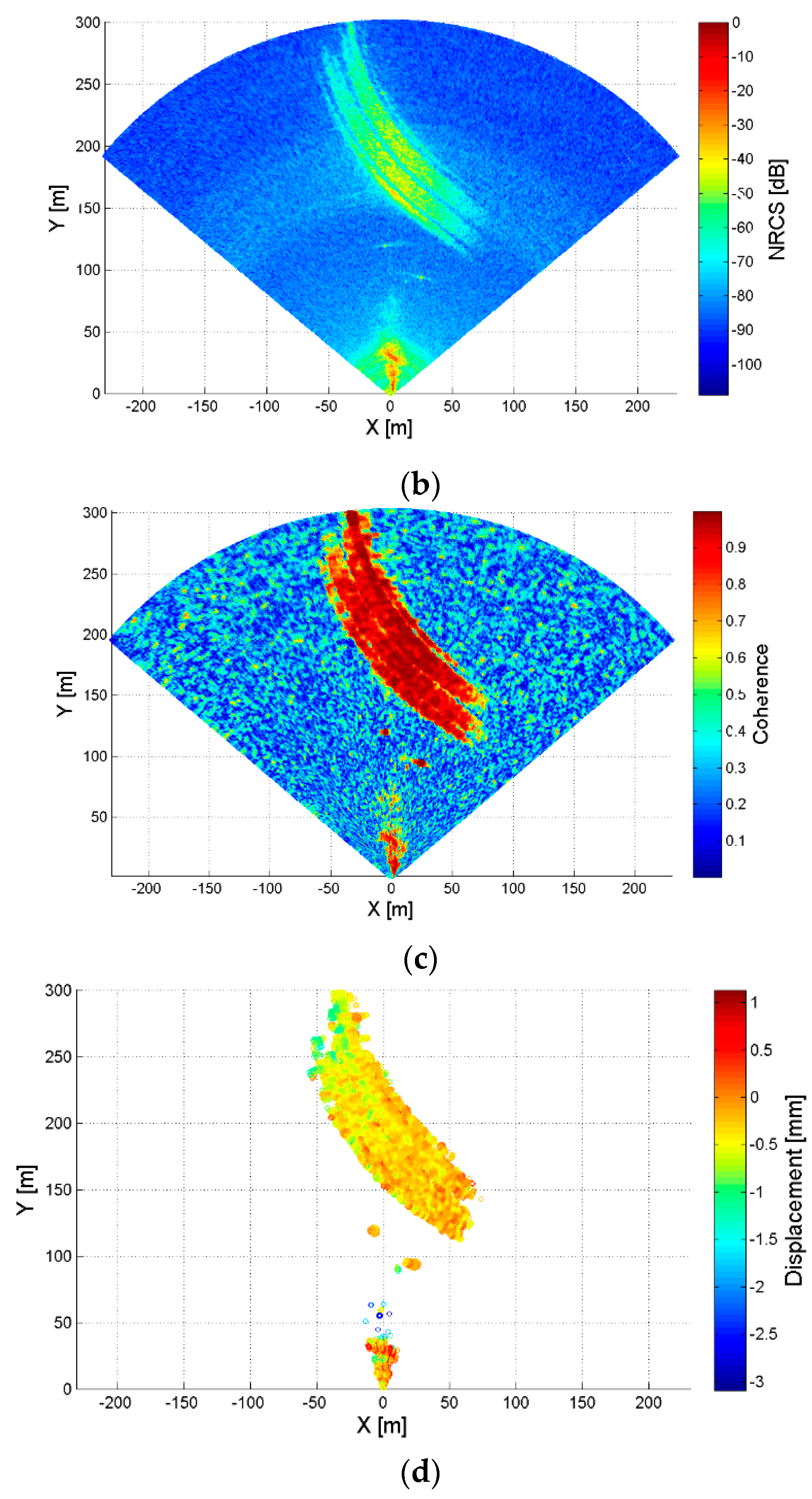 Sensors 18 00244 g010b Sensors 18 00244 g010b