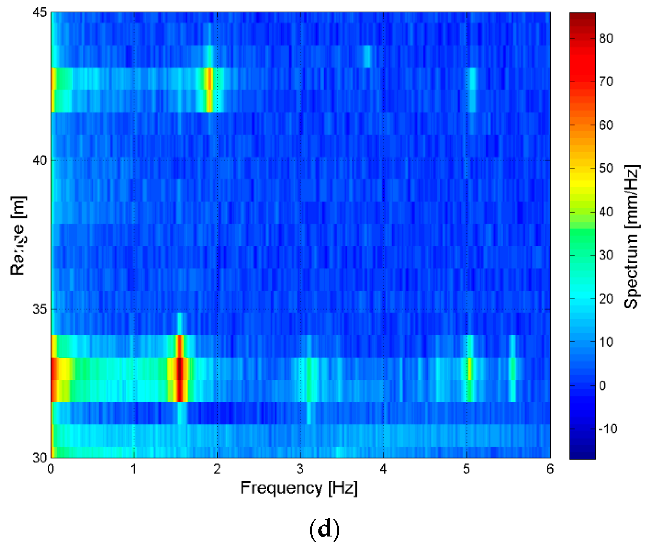 Sensors 18 00244 g014b Sensors 18 00244 g014b