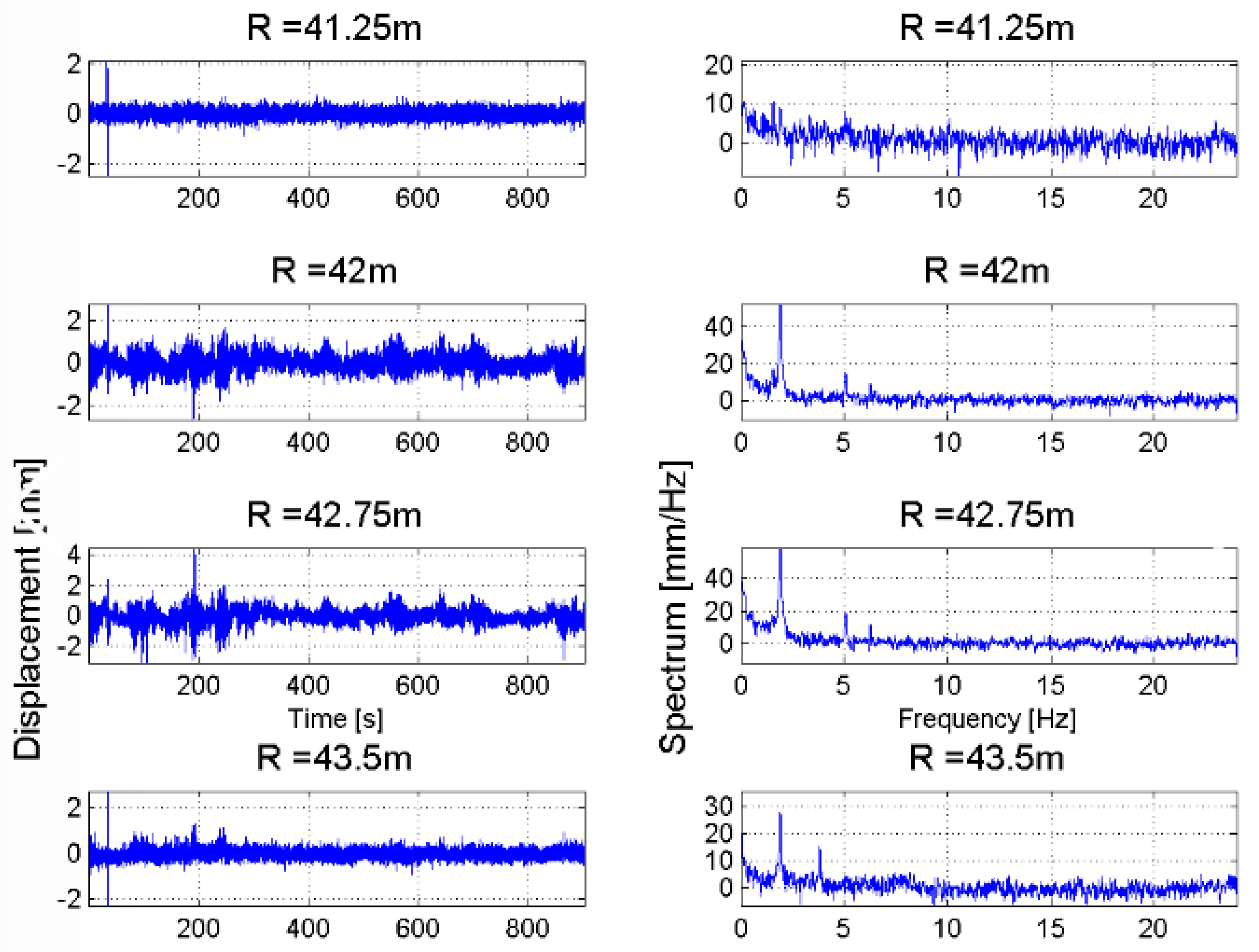 Sensors 18 00244 g016 Sensors 18 00244 g016