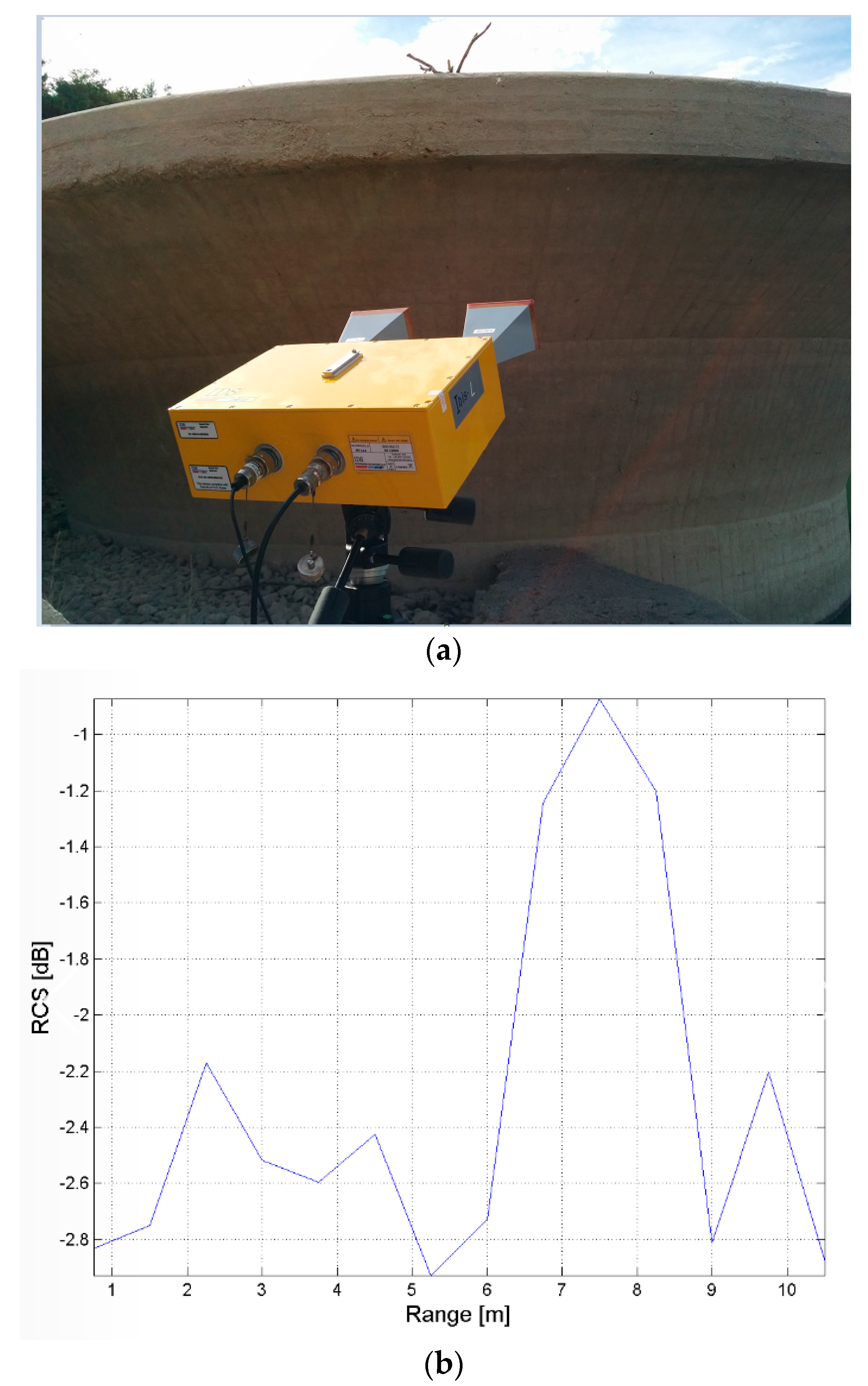 Sensors 18 00244 g017 Sensors 18 00244 g017