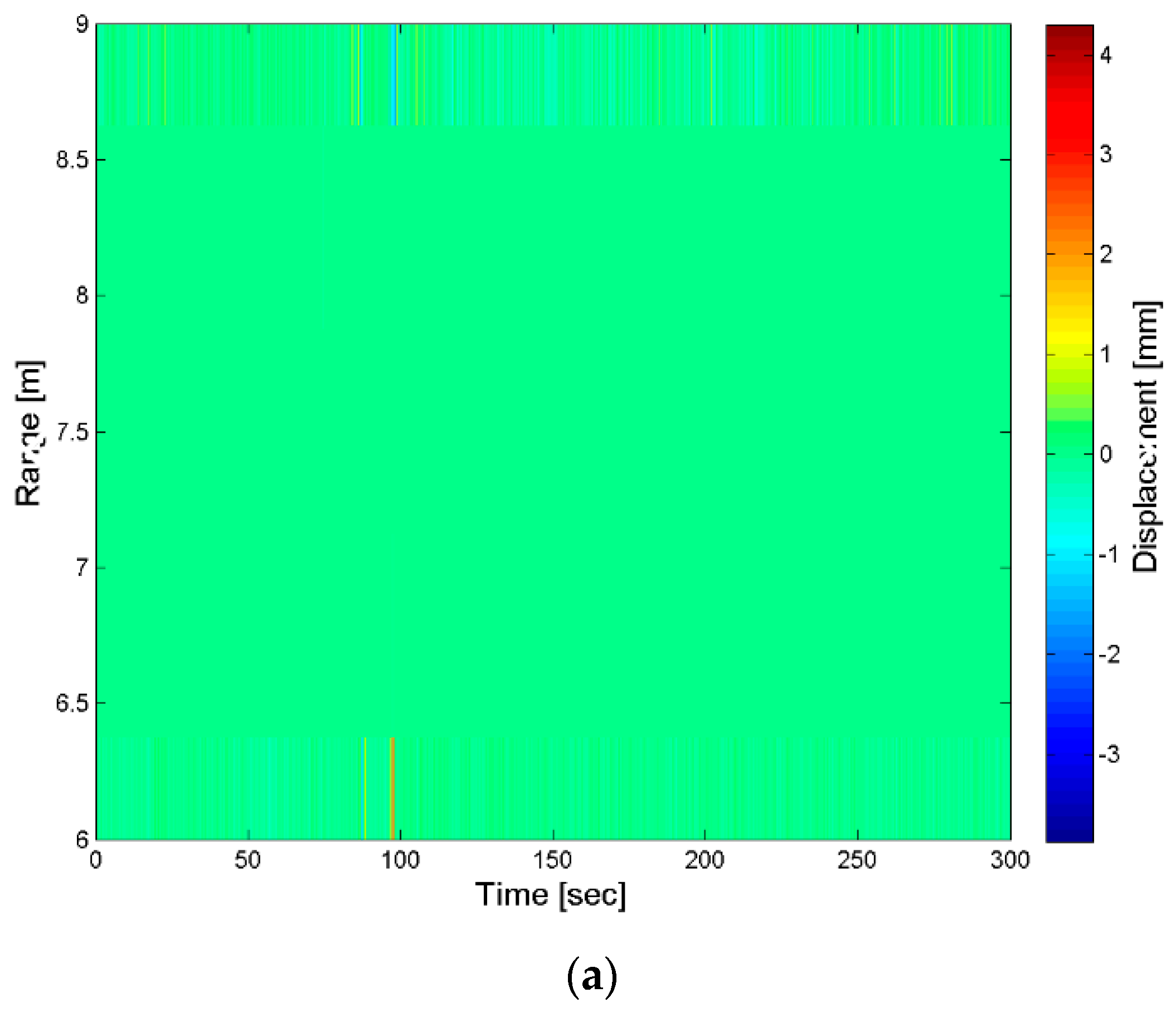 Sensors 18 00244 g018a Sensors 18 00244 g018a