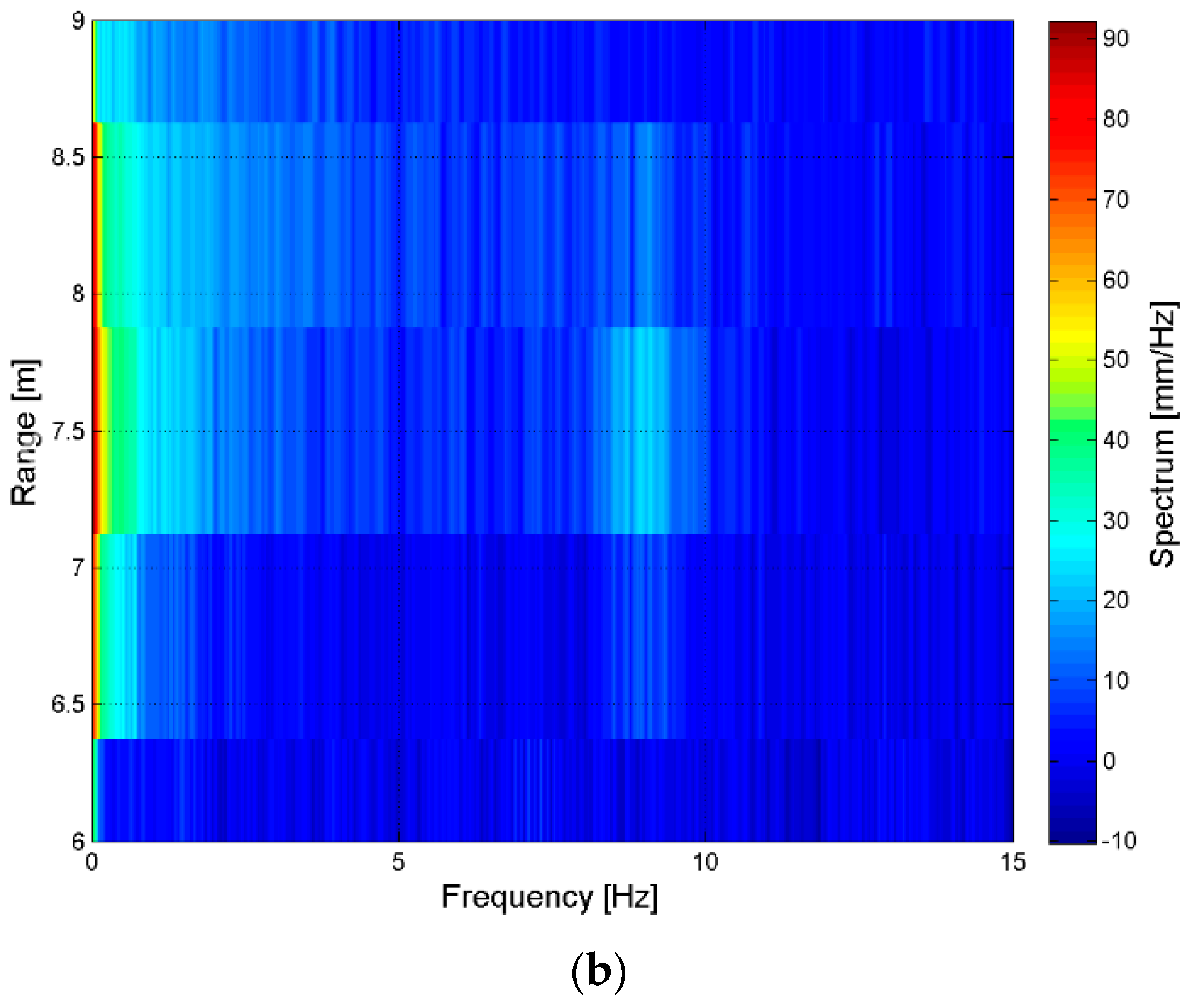 Sensors 18 00244 g018b Sensors 18 00244 g018b