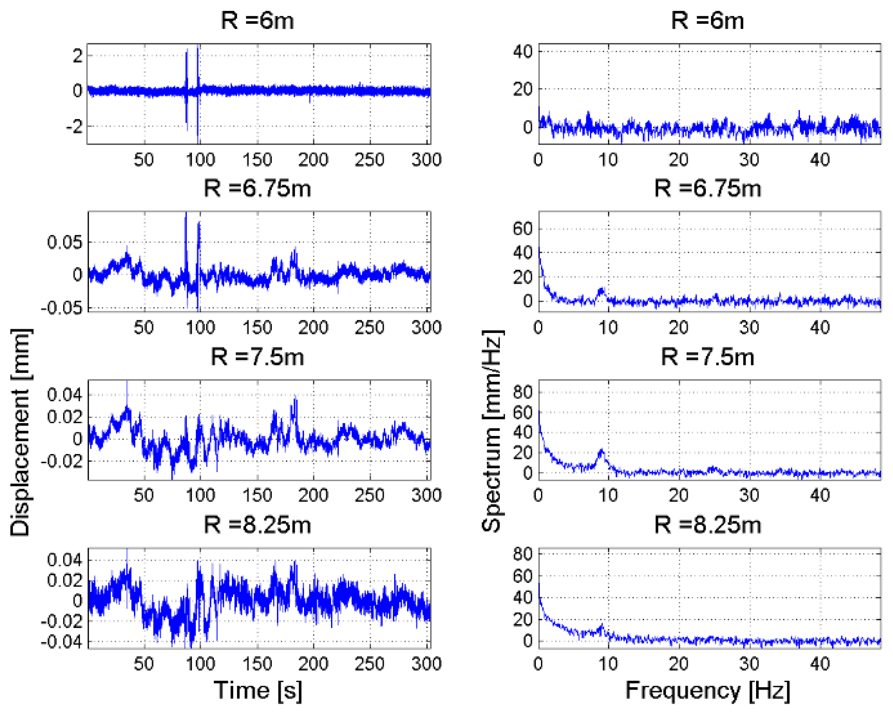 Sensors 18 00244 g019 Sensors 18 00244 g019