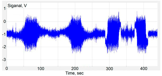 Sensors 18 00245 g0a1 550