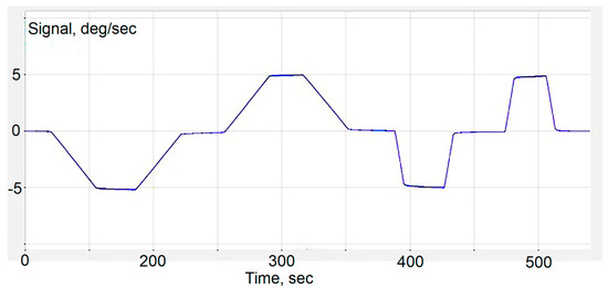 Sensors 18 00245 g0a2 550