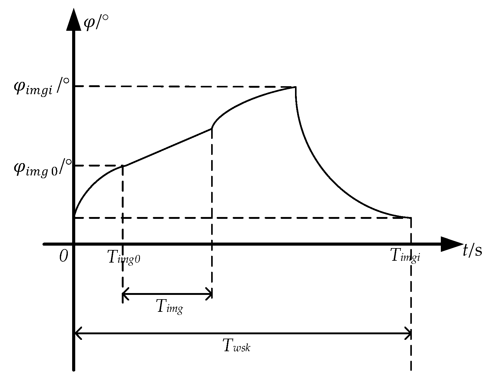 Sensors 18 00247 g003