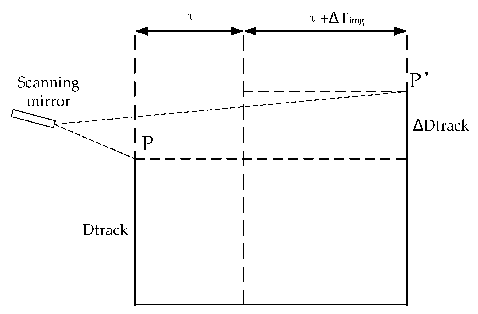 Sensors 18 00247 g004