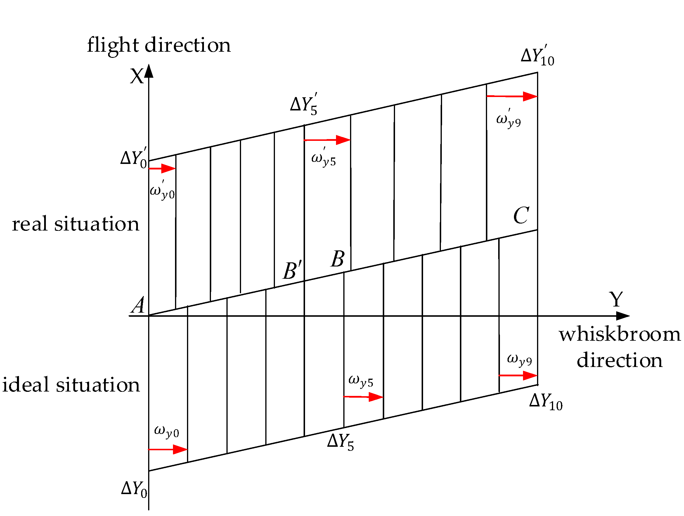 Sensors 18 00247 g005