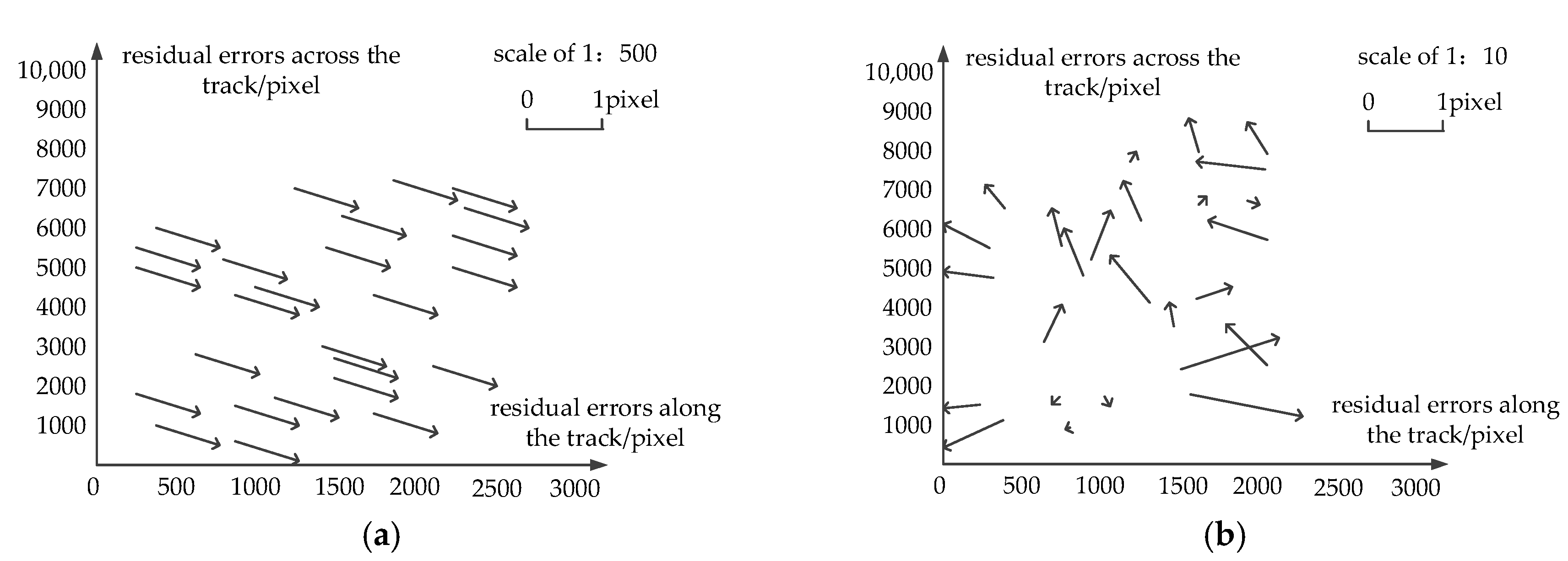 Sensors 18 00247 g006