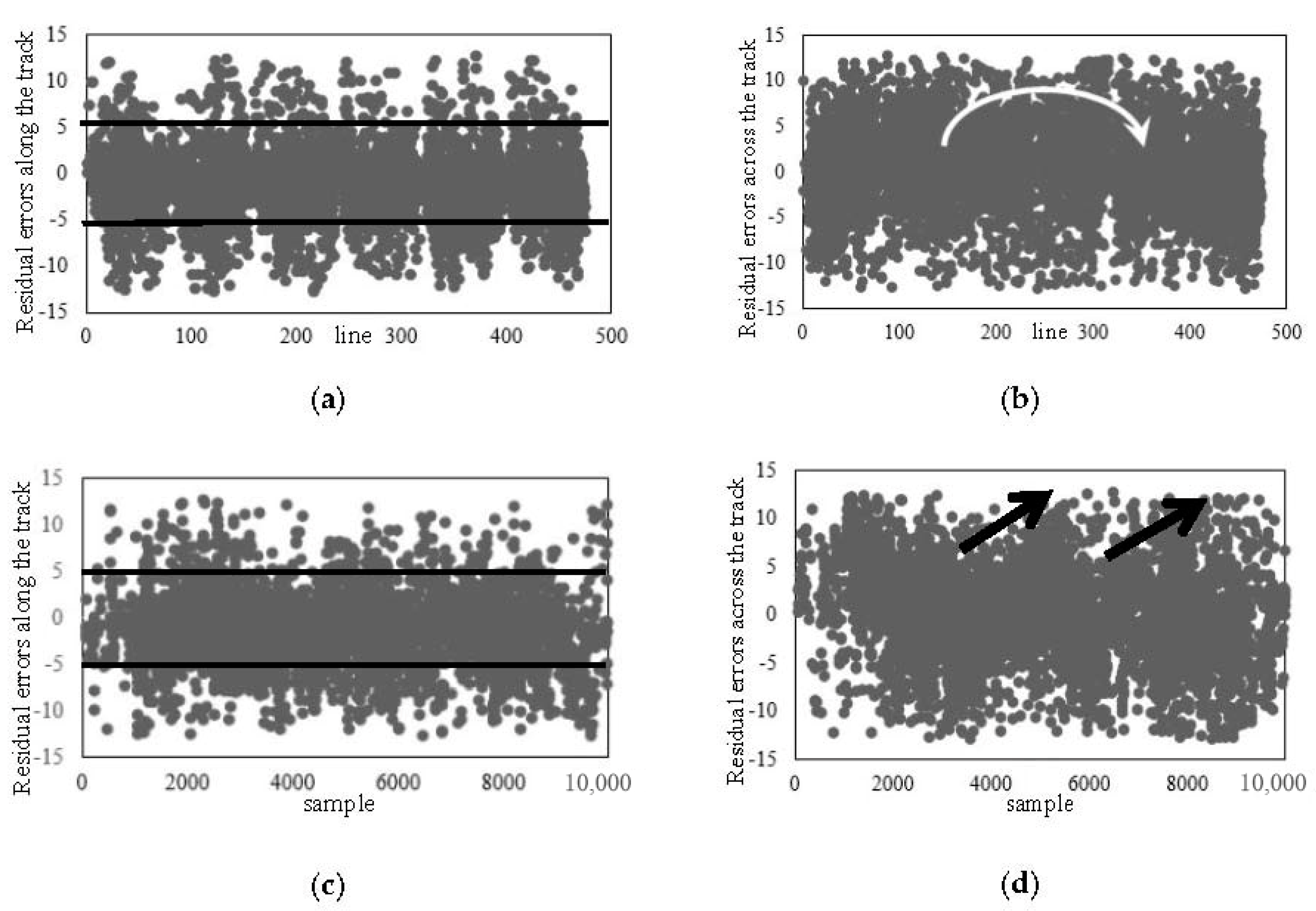Sensors 18 00247 g007