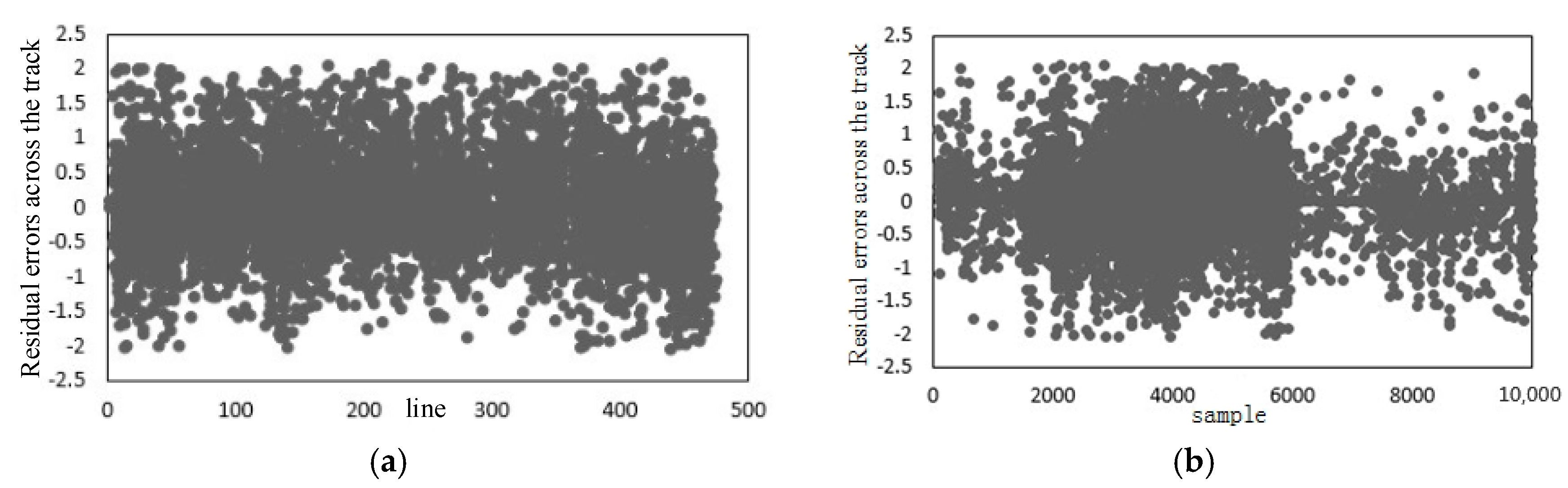 Sensors 18 00247 g009