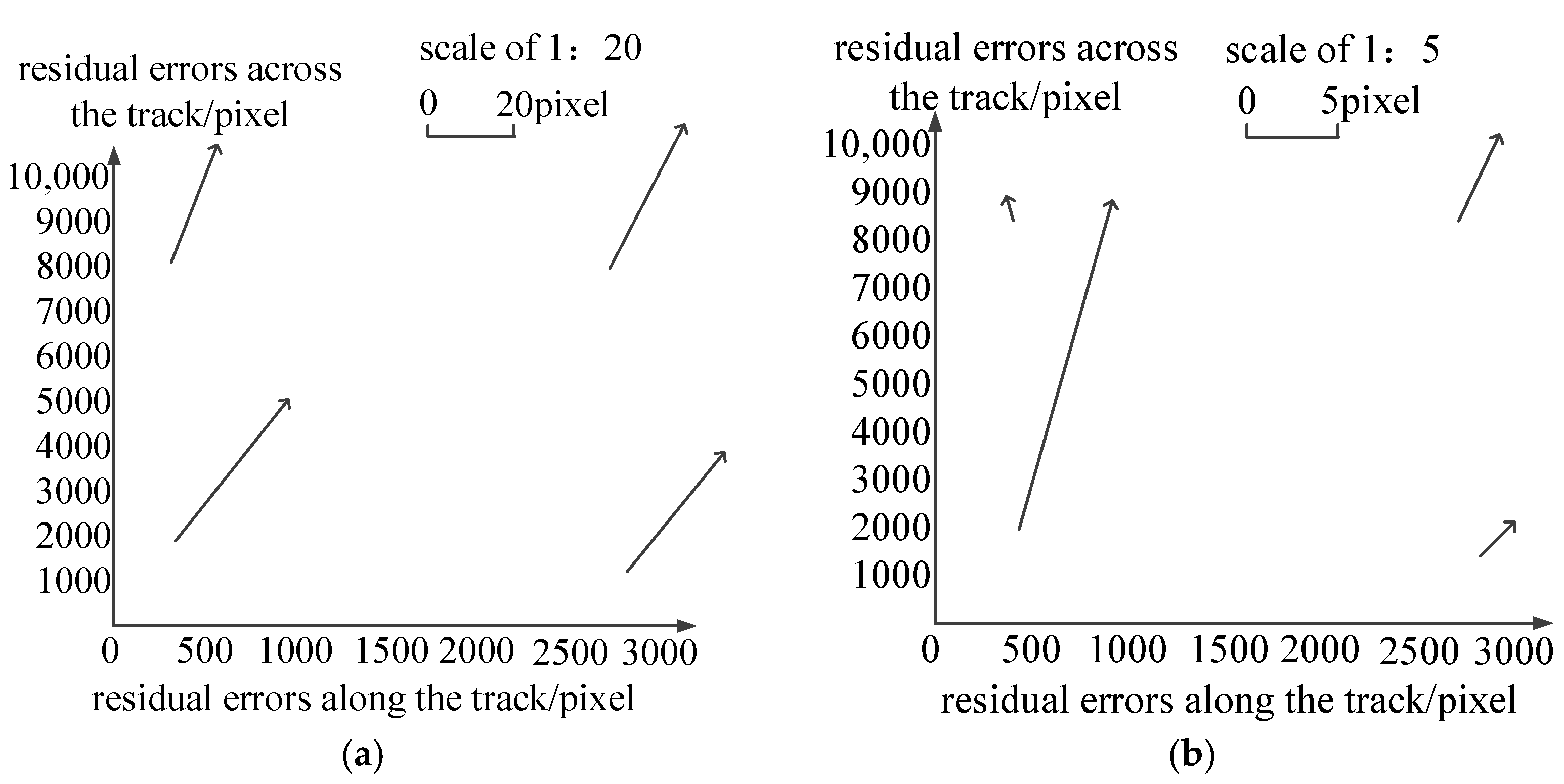 Sensors 18 00247 g013