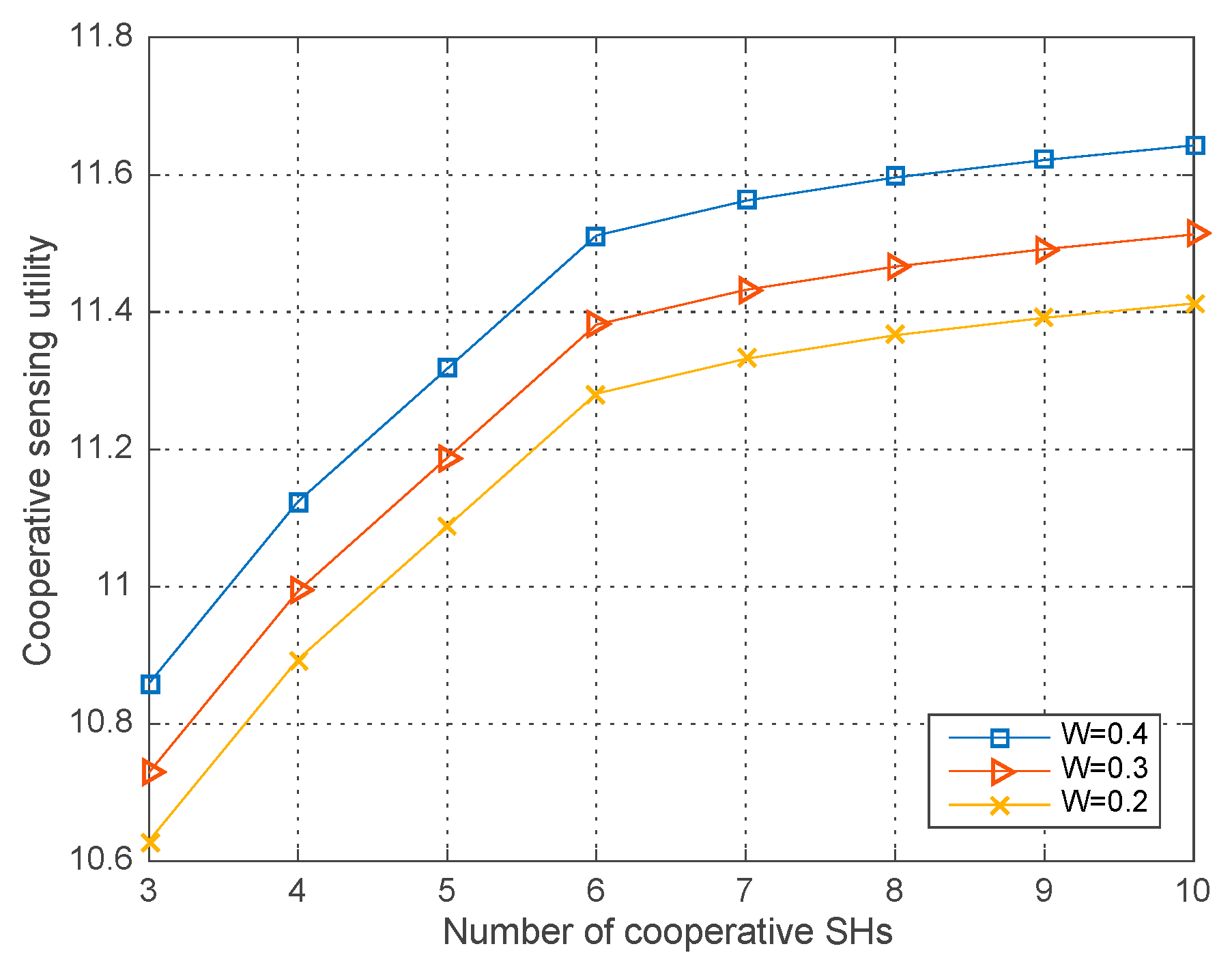 Sensors 18 00250 g002 Sensors 18 00250 g002
