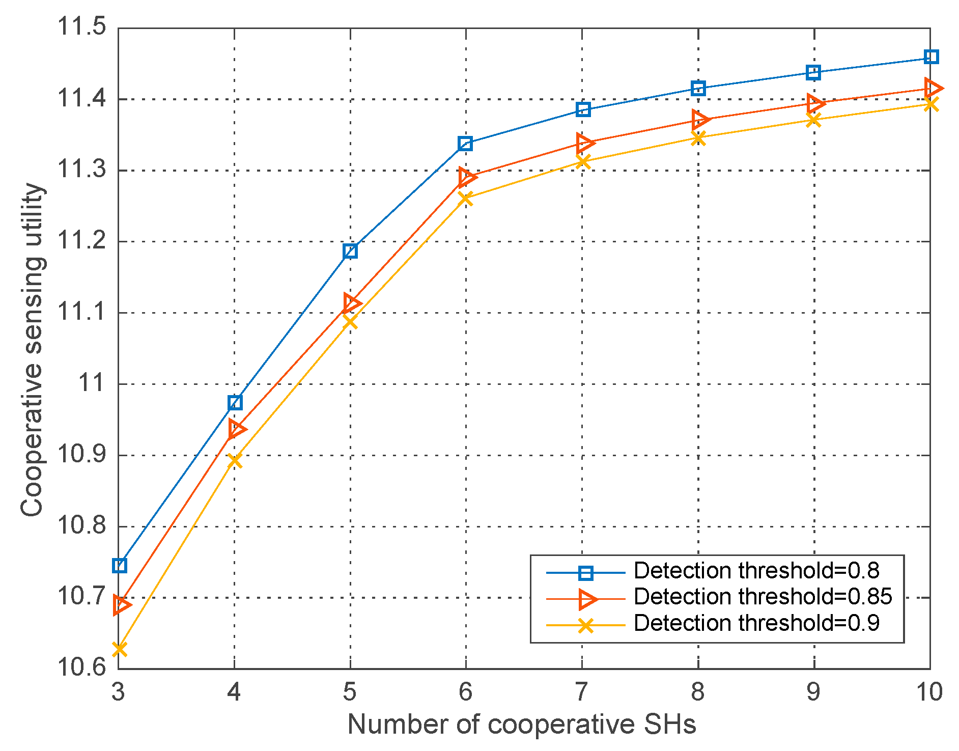 Sensors 18 00250 g003 Sensors 18 00250 g003