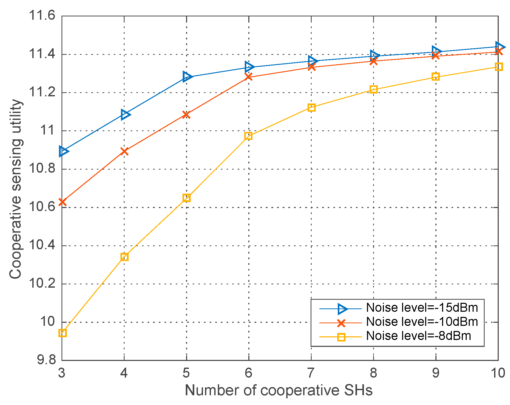 Sensors 18 00250 g004 Sensors 18 00250 g004