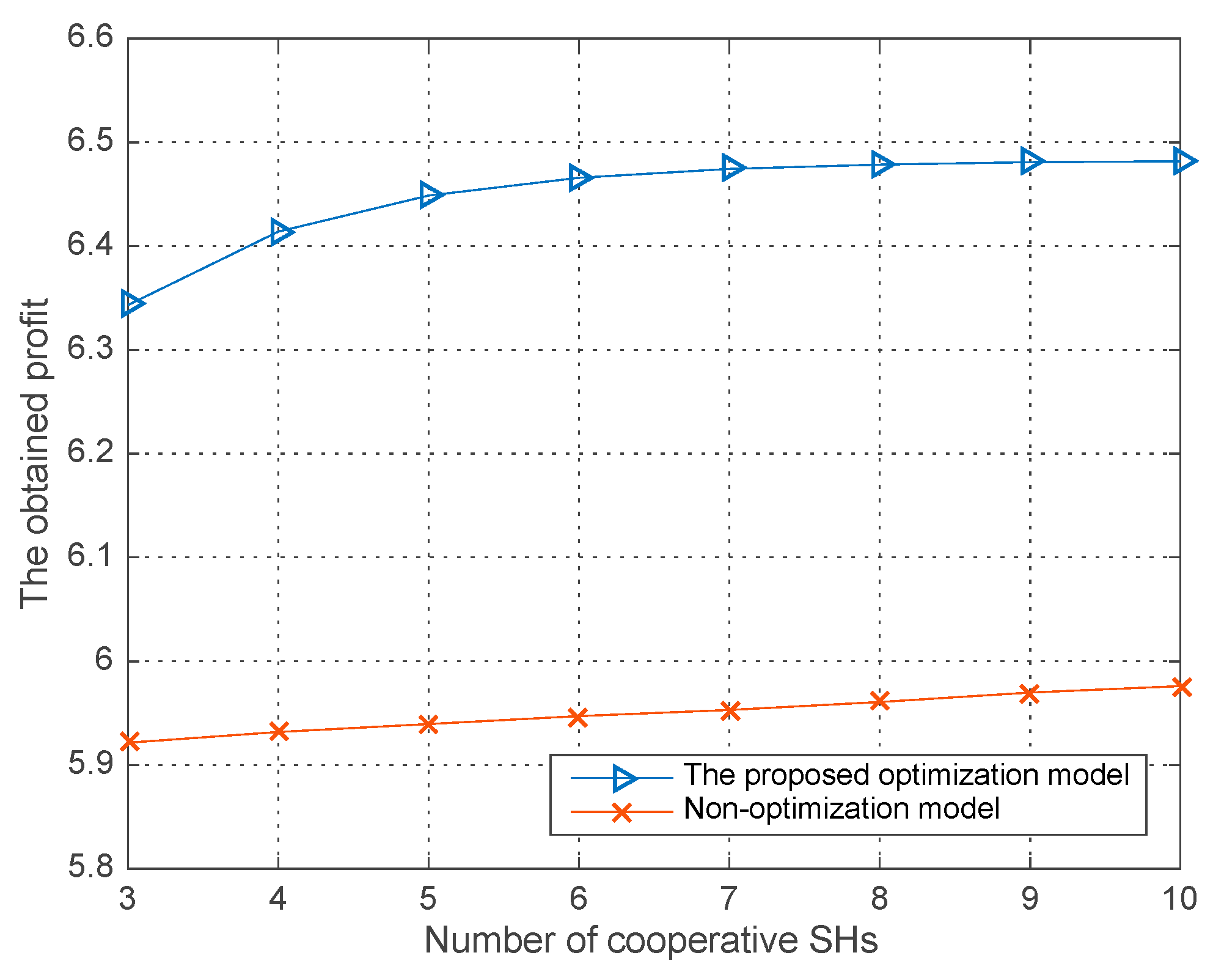 Sensors 18 00250 g005 Sensors 18 00250 g005