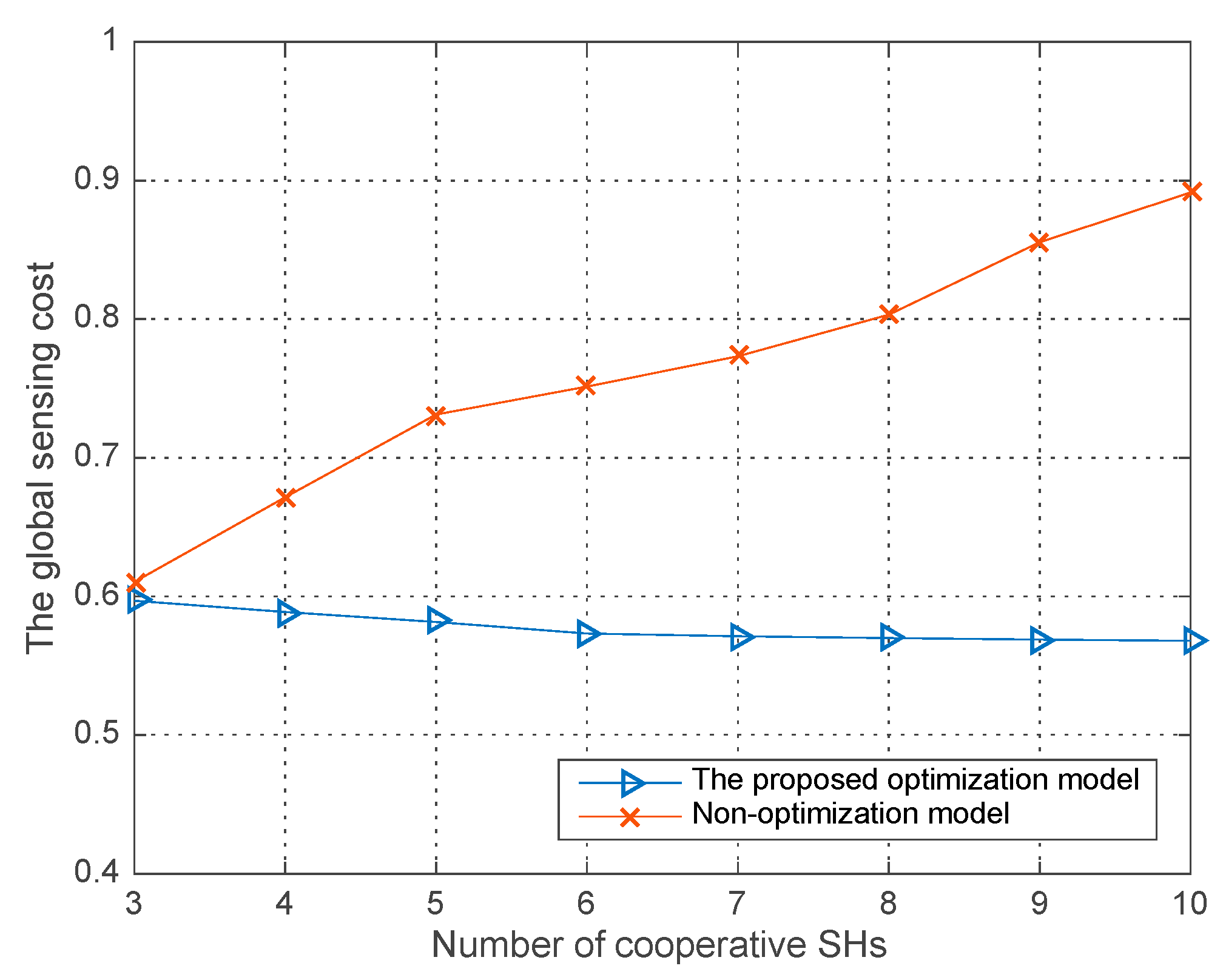 Sensors 18 00250 g006 Sensors 18 00250 g006