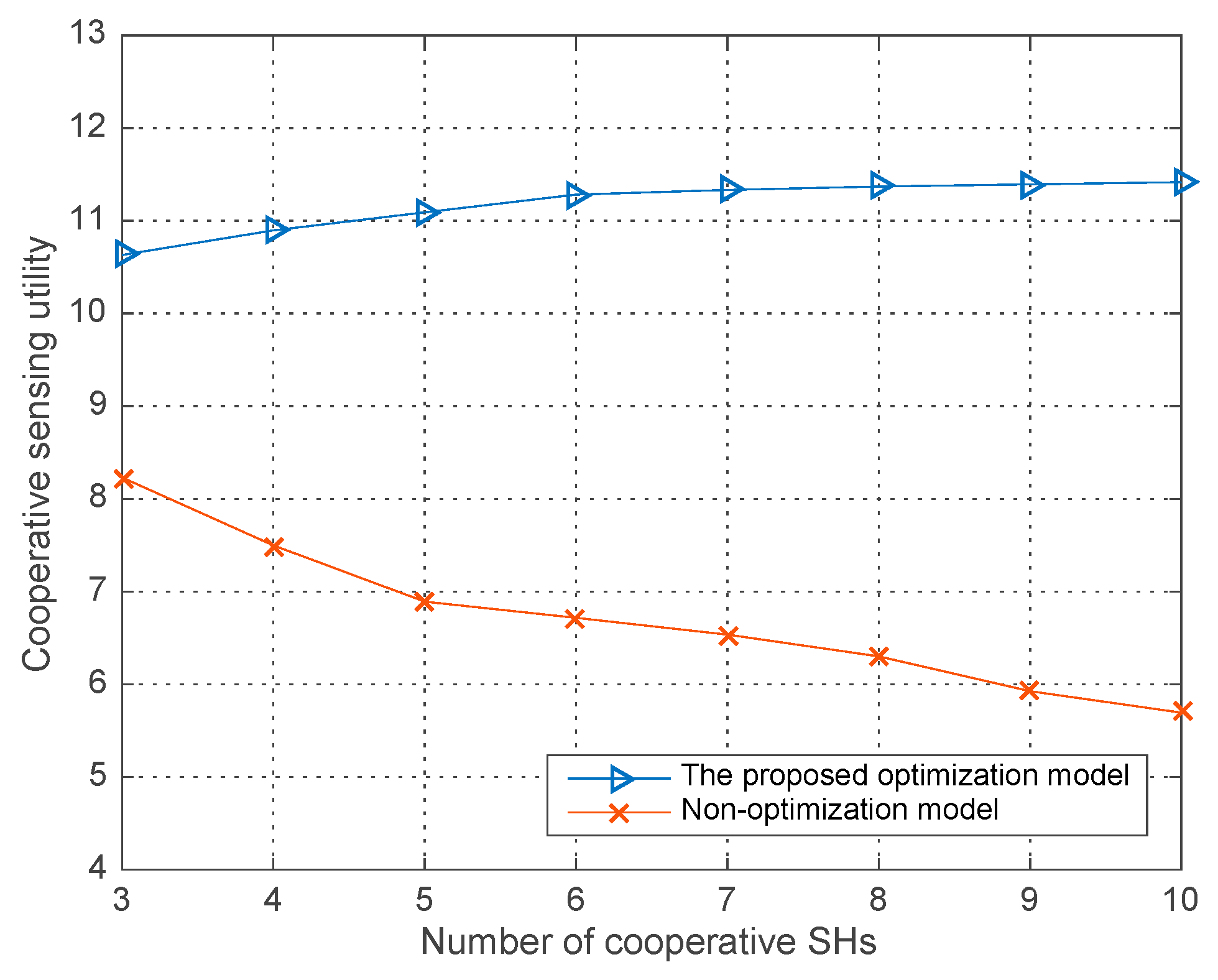 Sensors 18 00250 g007 Sensors 18 00250 g007
