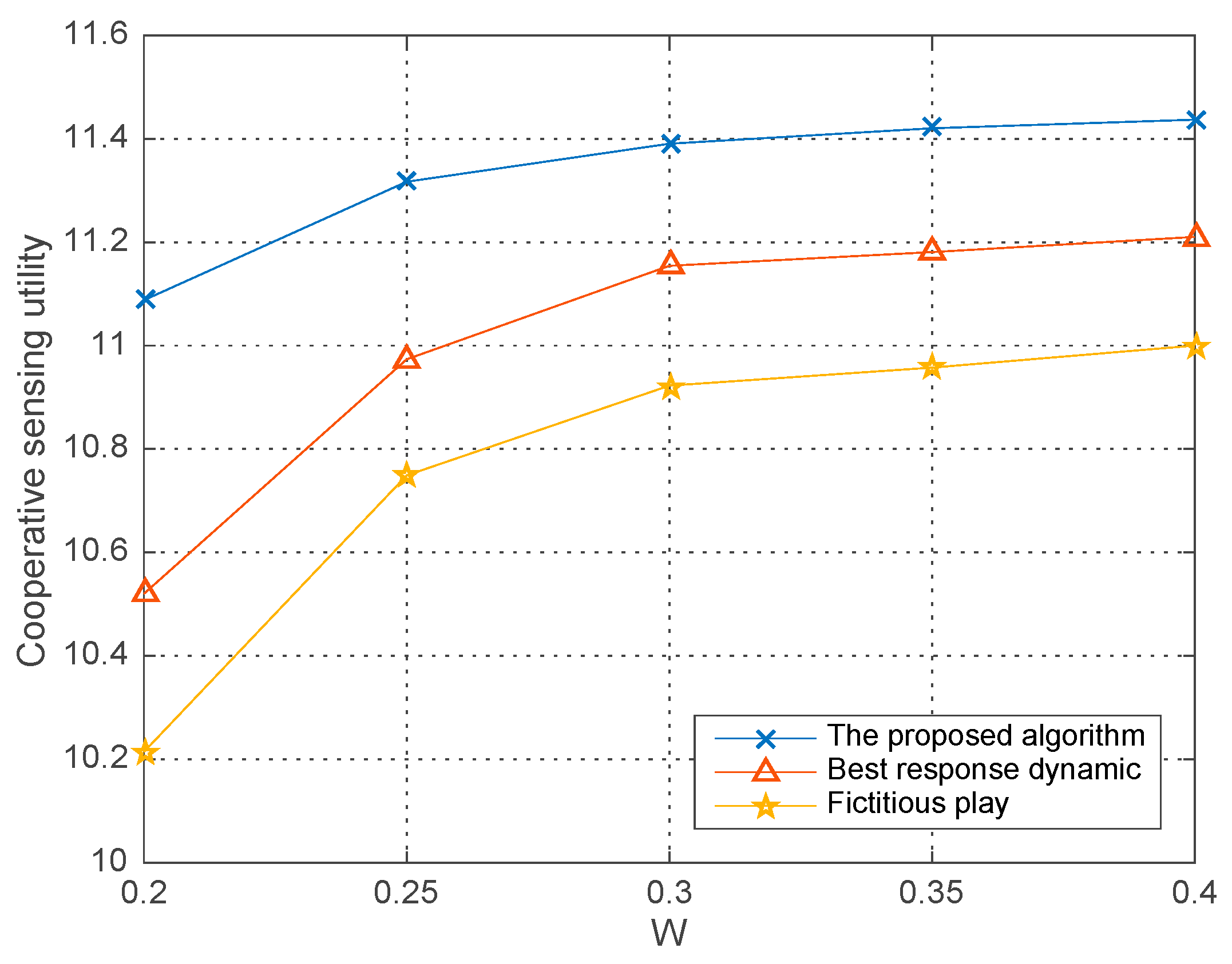 Sensors 18 00250 g008 Sensors 18 00250 g008