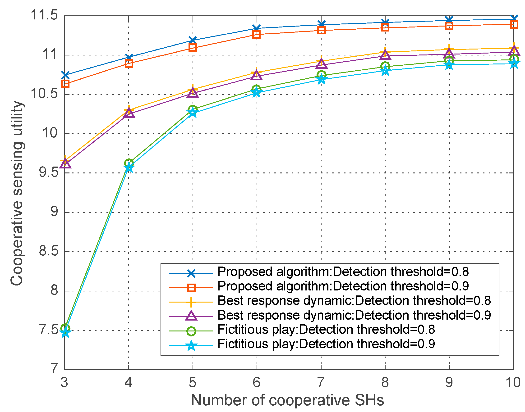 Sensors 18 00250 g009 Sensors 18 00250 g009