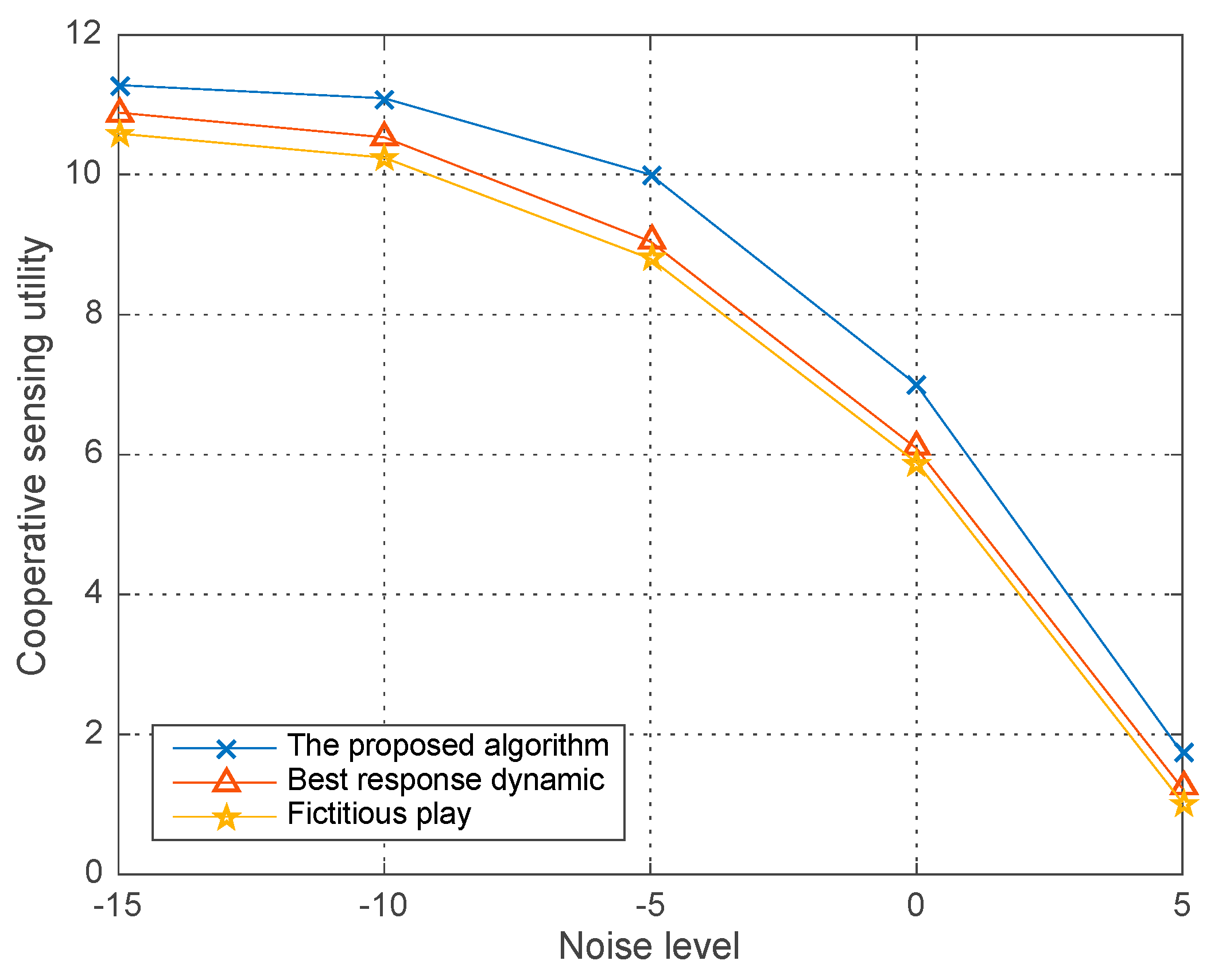 Sensors 18 00250 g010 Sensors 18 00250 g010