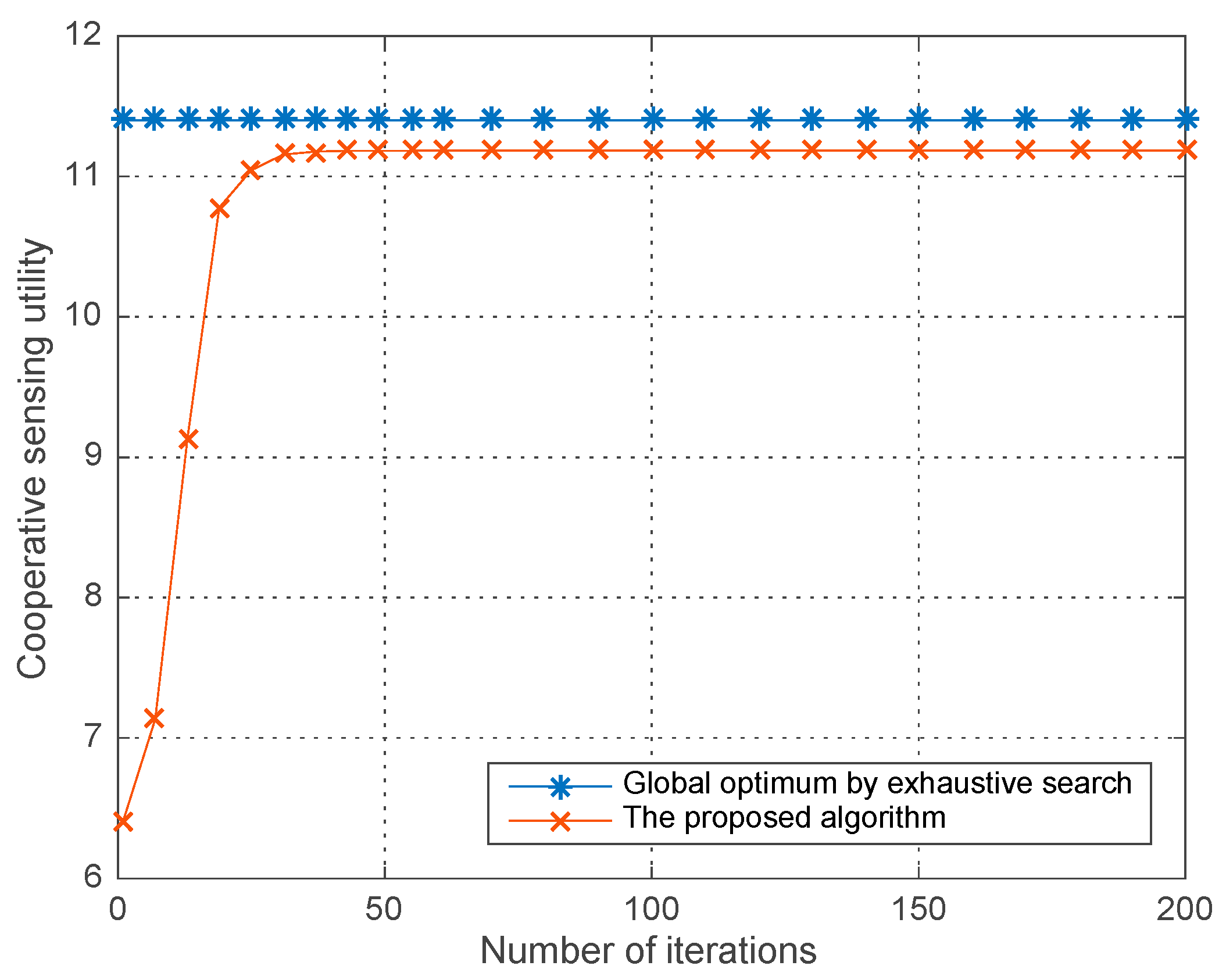 Sensors 18 00250 g011 Sensors 18 00250 g011