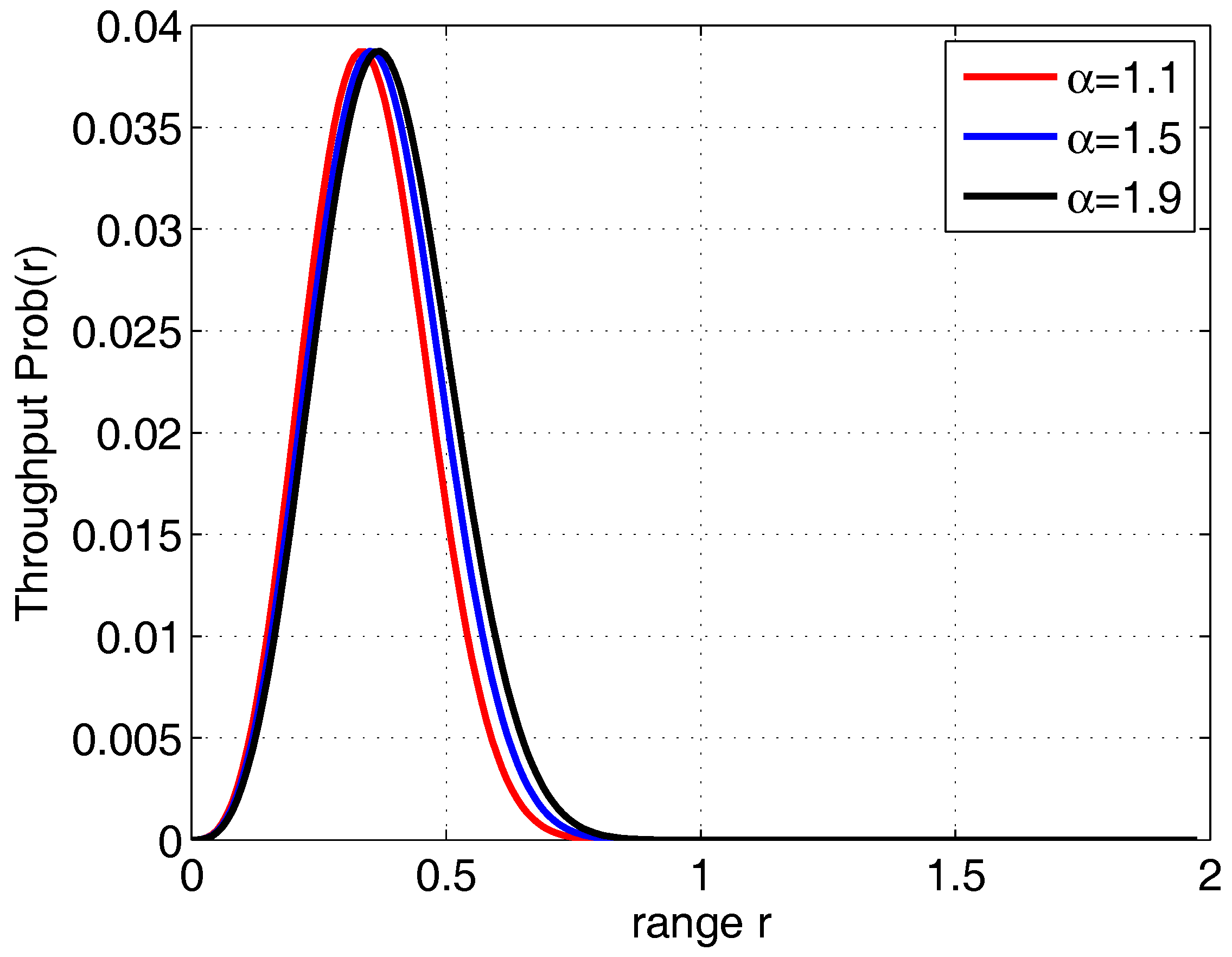 Sensors 18 00252 g003
