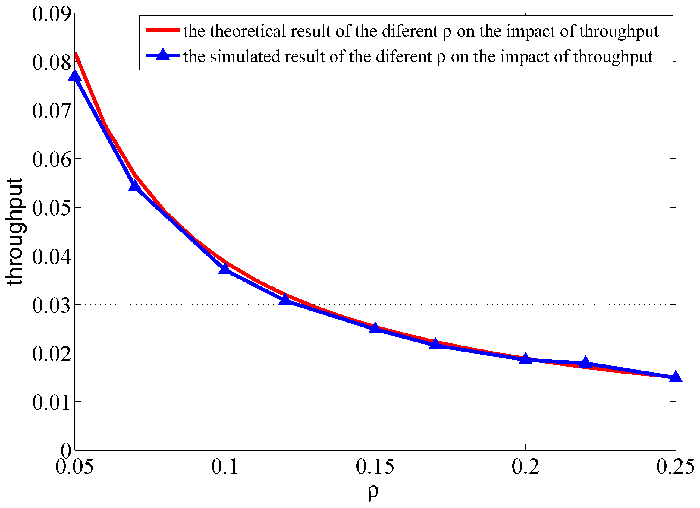 Sensors 18 00252 g005