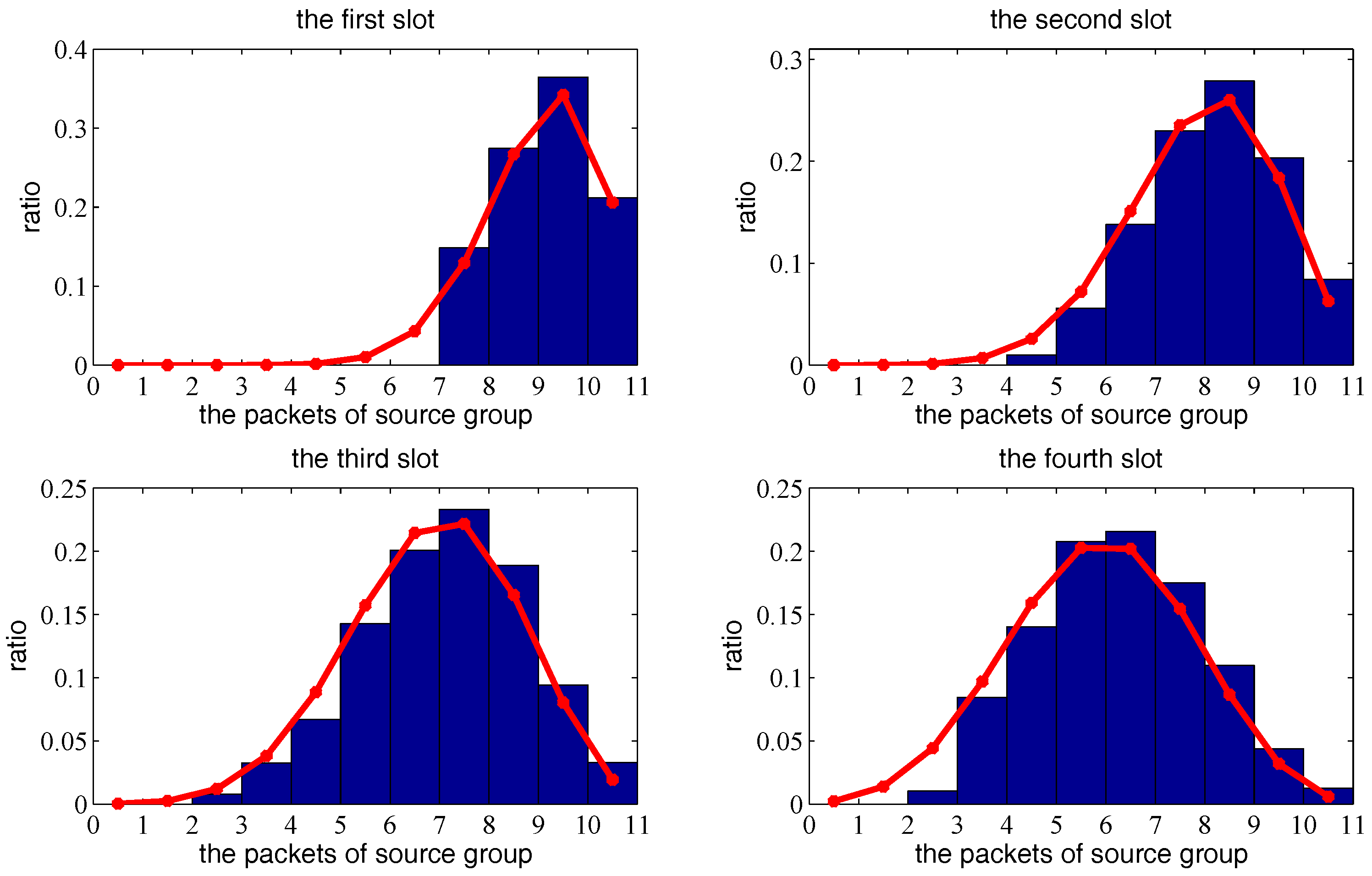 Sensors 18 00252 g012